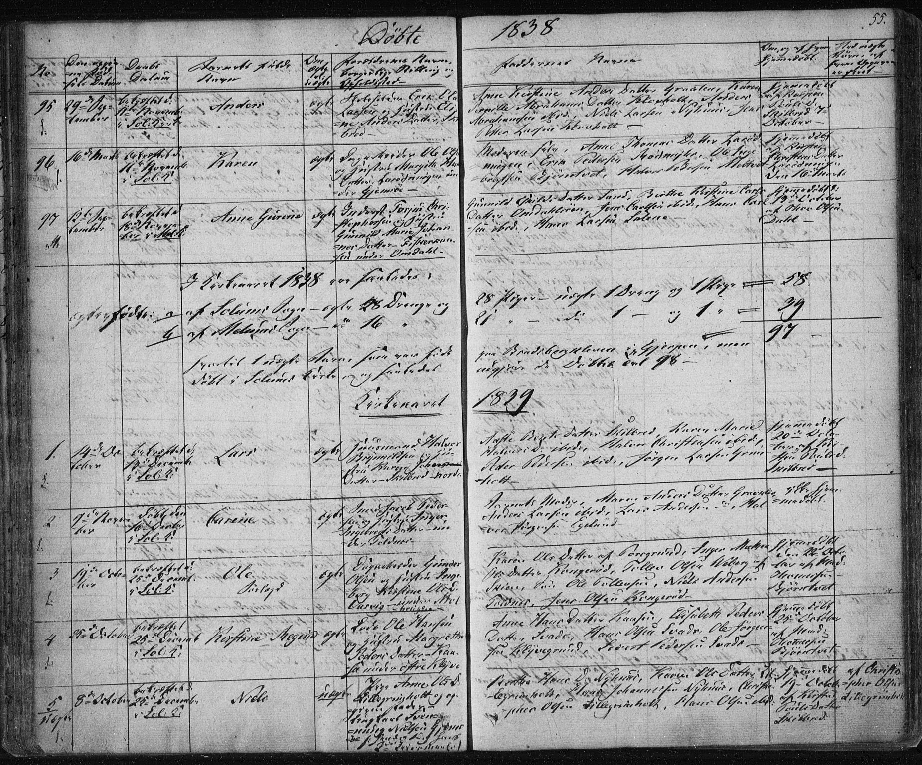 Solum kirkebøker, SAKO/A-306/F/Fa/L0005: Parish register (official) no. I 5, 1833-1843, p. 55