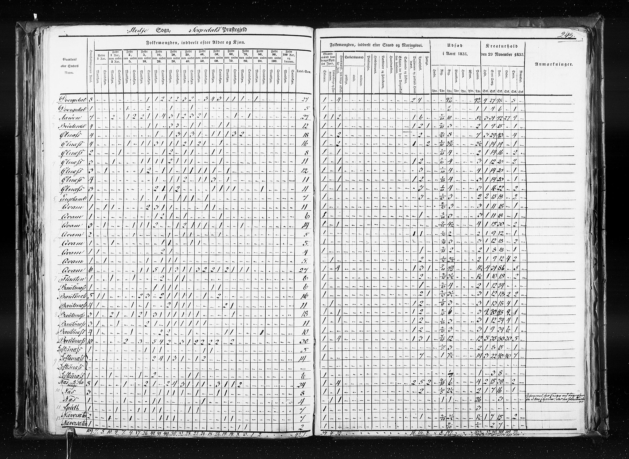 RA, Census 1835, vol. 7: Søndre Bergenhus amt og Nordre Bergenhus amt, 1835, p. 243