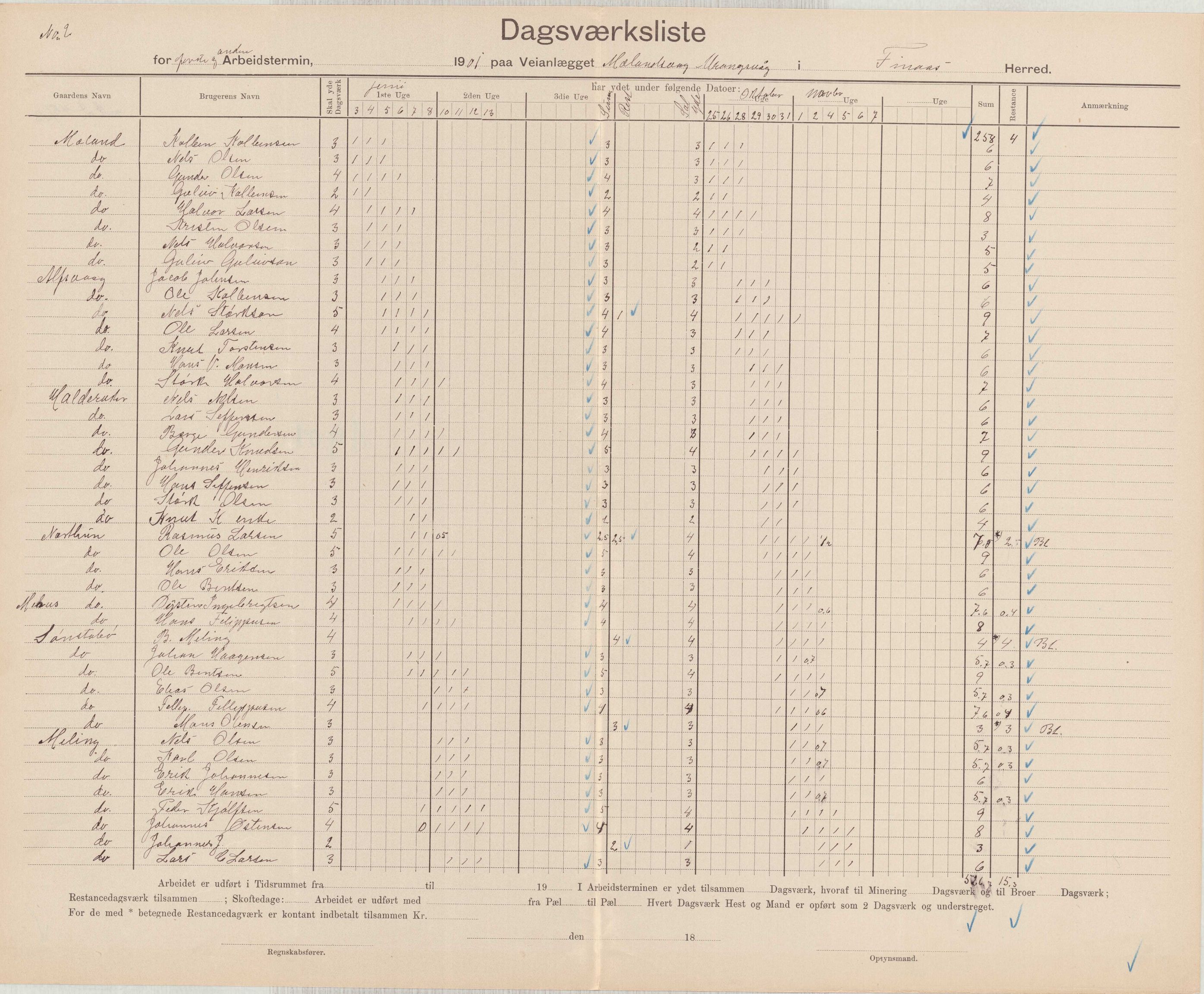 Finnaas kommune. Formannskapet, IKAH/1218a-021/E/Ea/L0002/0002: Rekneskap for veganlegg / Rekneskap for veganlegget Urangsvåg - Mælandsvåg, 1901-1903, p. 3