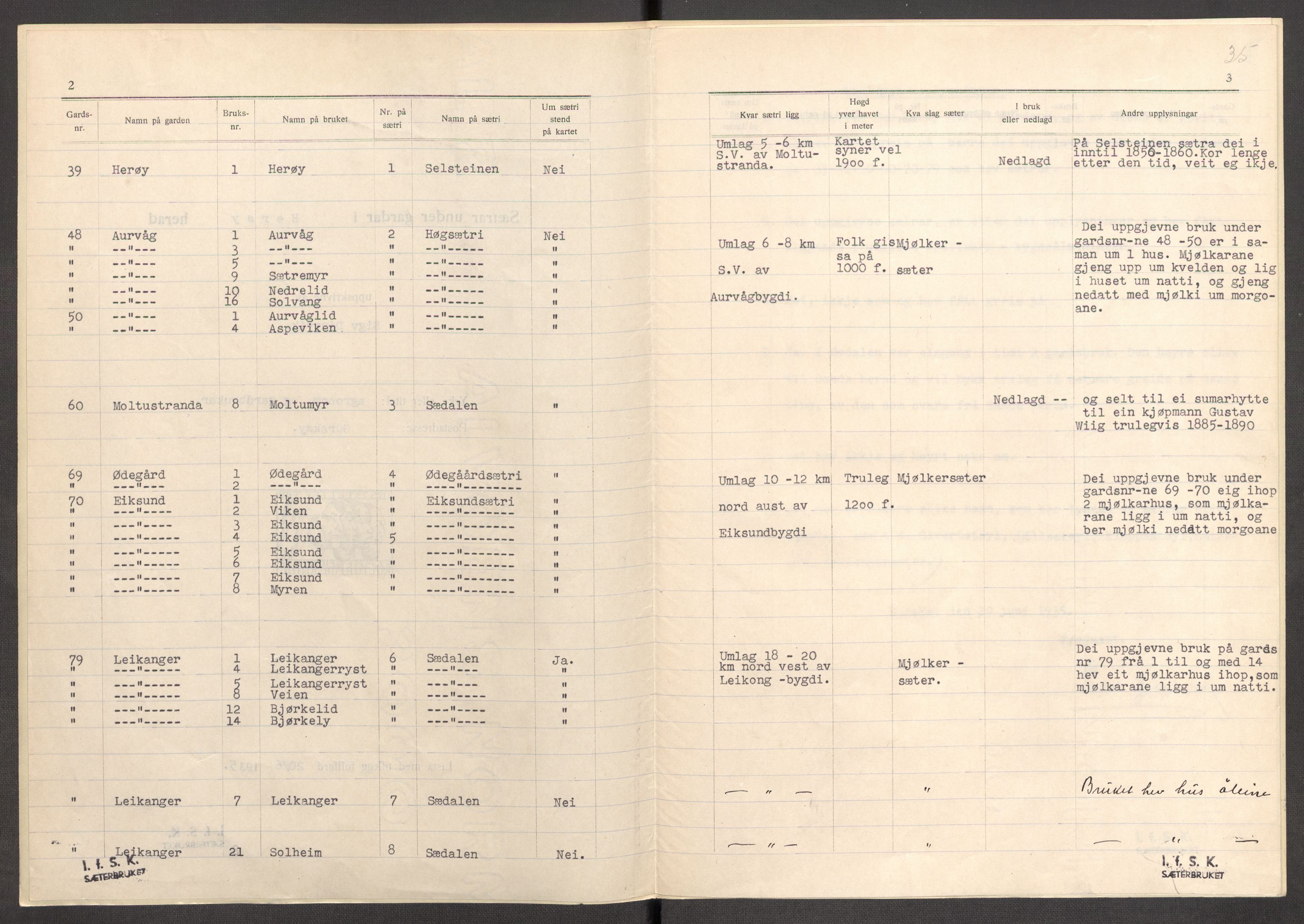 Instituttet for sammenlignende kulturforskning, AV/RA-PA-0424/F/Fc/L0012/0002: Eske B12: / Møre og Romsdal (perm XXXII), 1934-1936, p. 35