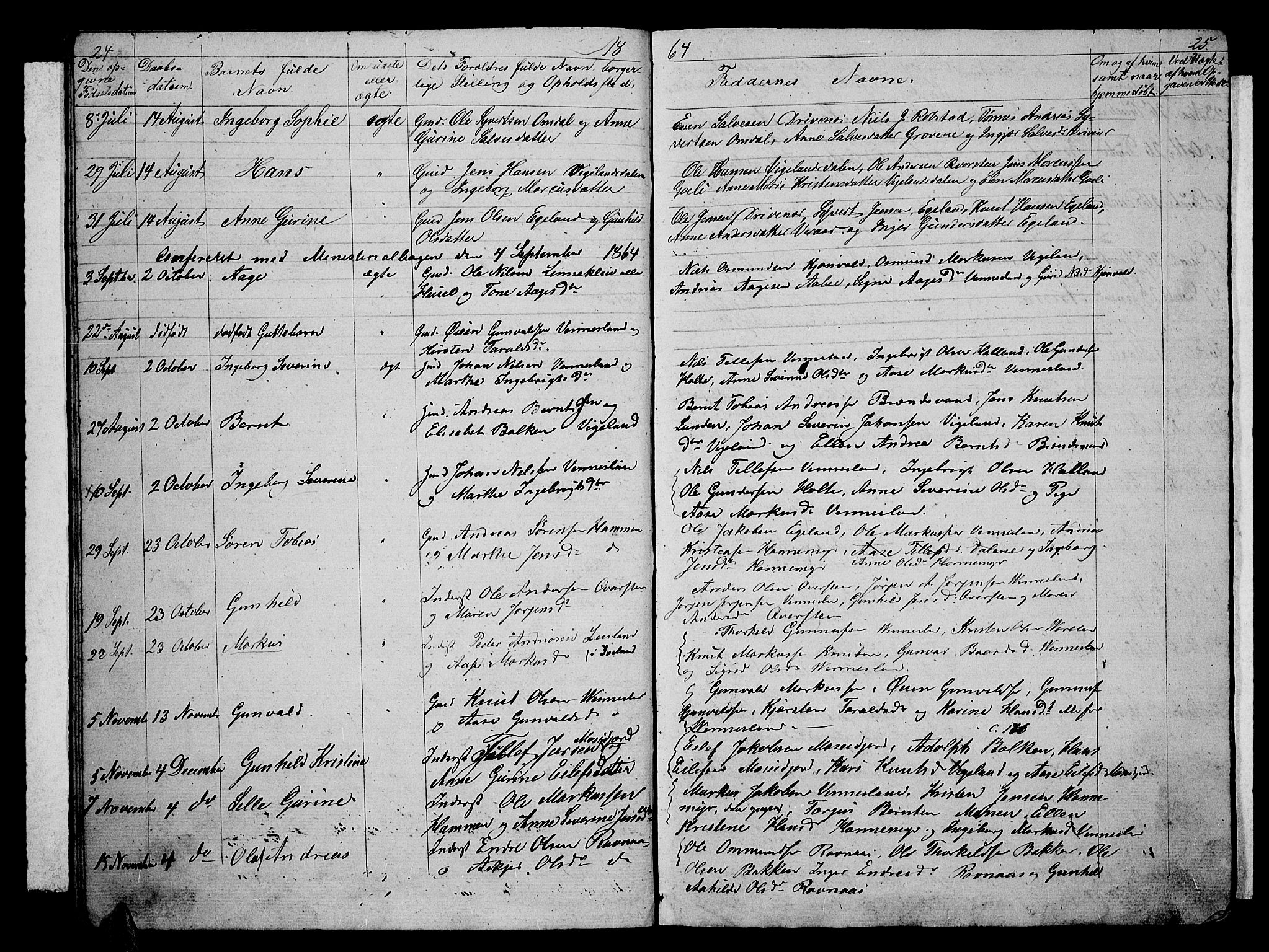 Vennesla sokneprestkontor, SAK/1111-0045/Fb/Fbb/L0002: Parish register (copy) no. B 2, 1859-1879, p. 24-25