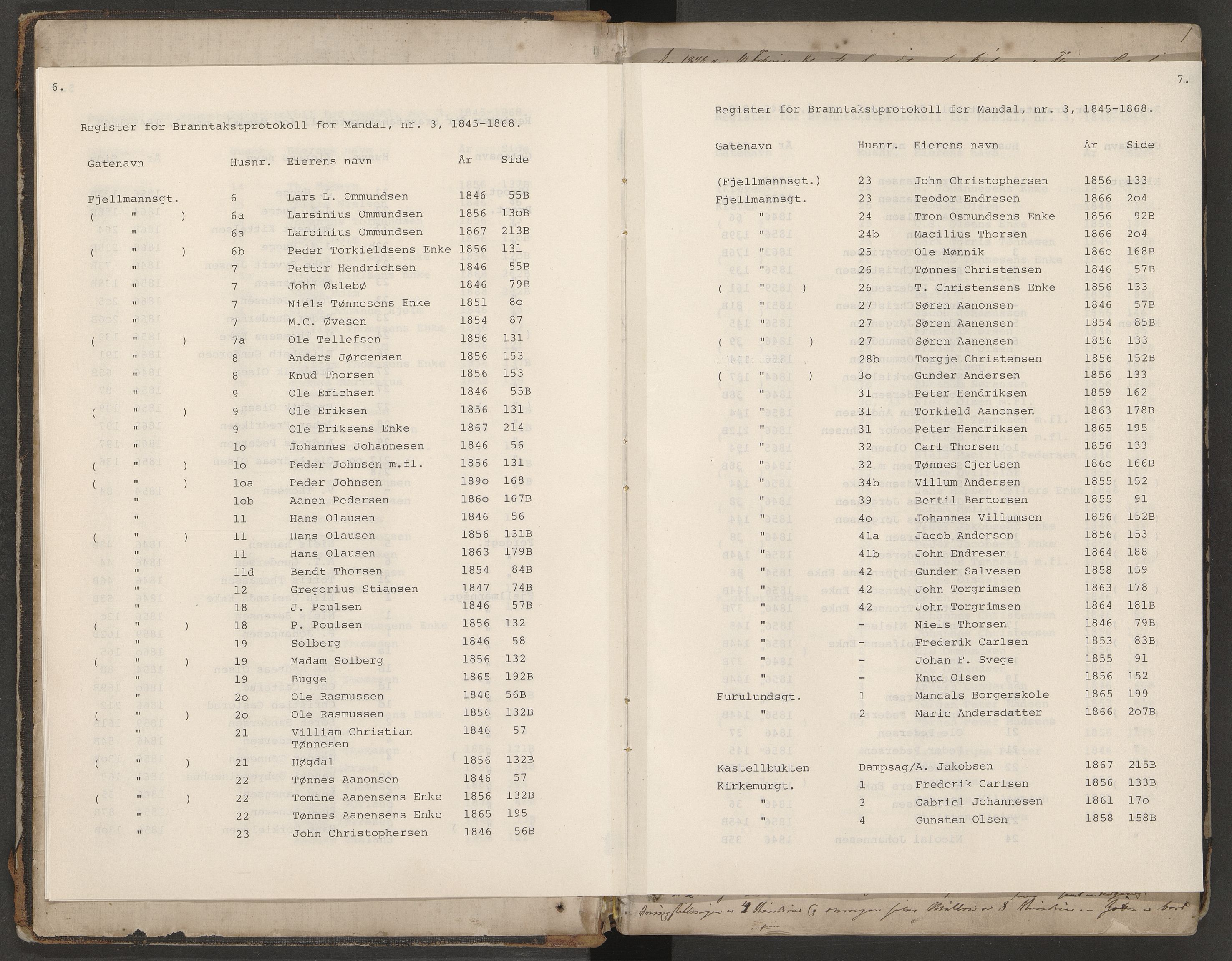 Norges Brannkasse Mandal, AV/SAK-2241-0037/F/Fa/L0003: Branntakstprotokoll nr. 3 for Mandal by med gatenavnsregister, 1846-1868
