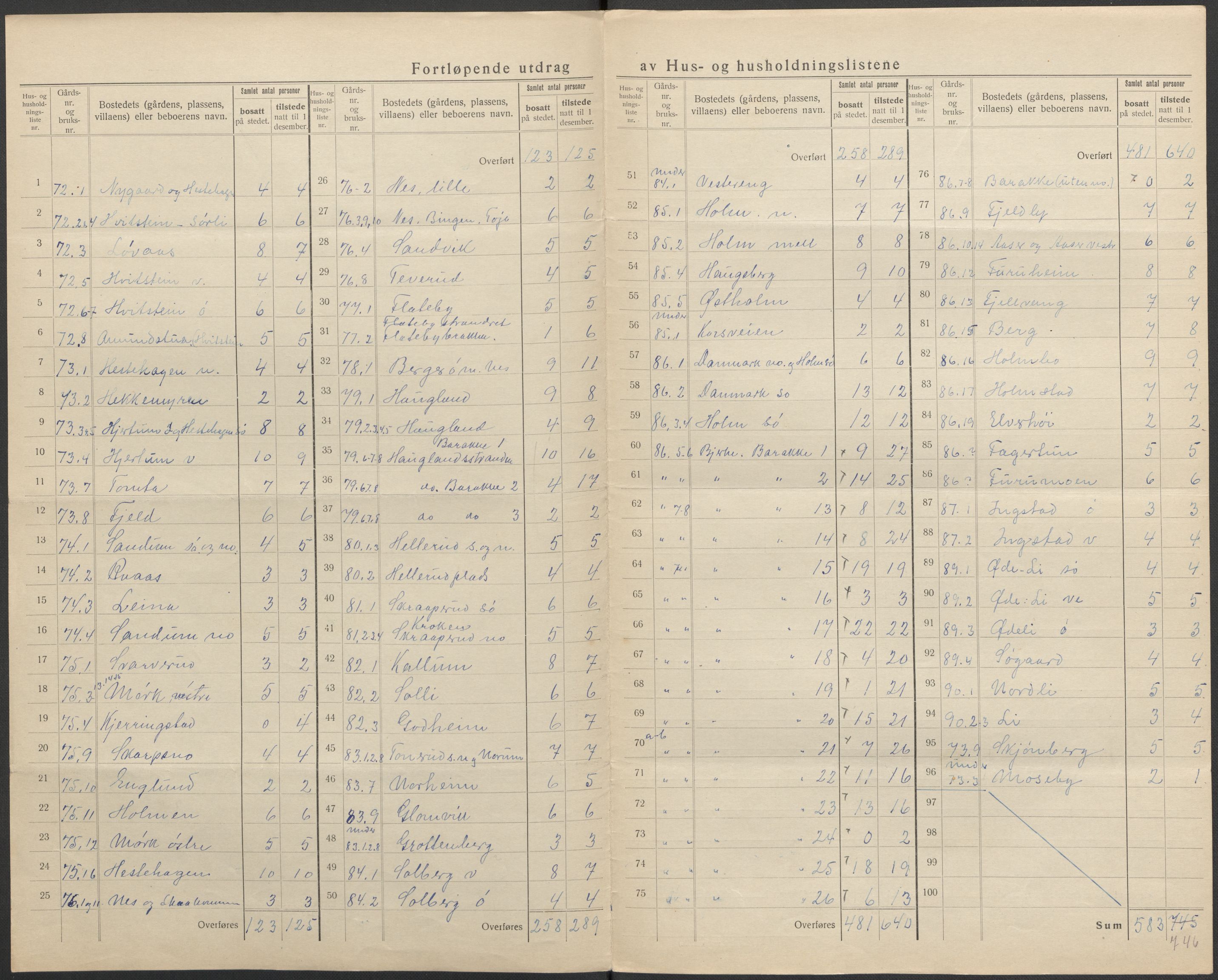 SAO, 1920 census for Spydeberg, 1920, p. 20