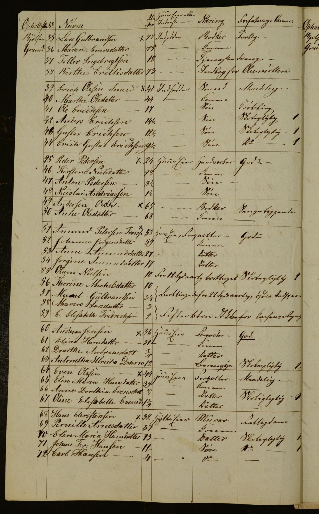 OBA, Census for Aker 1833, 1833