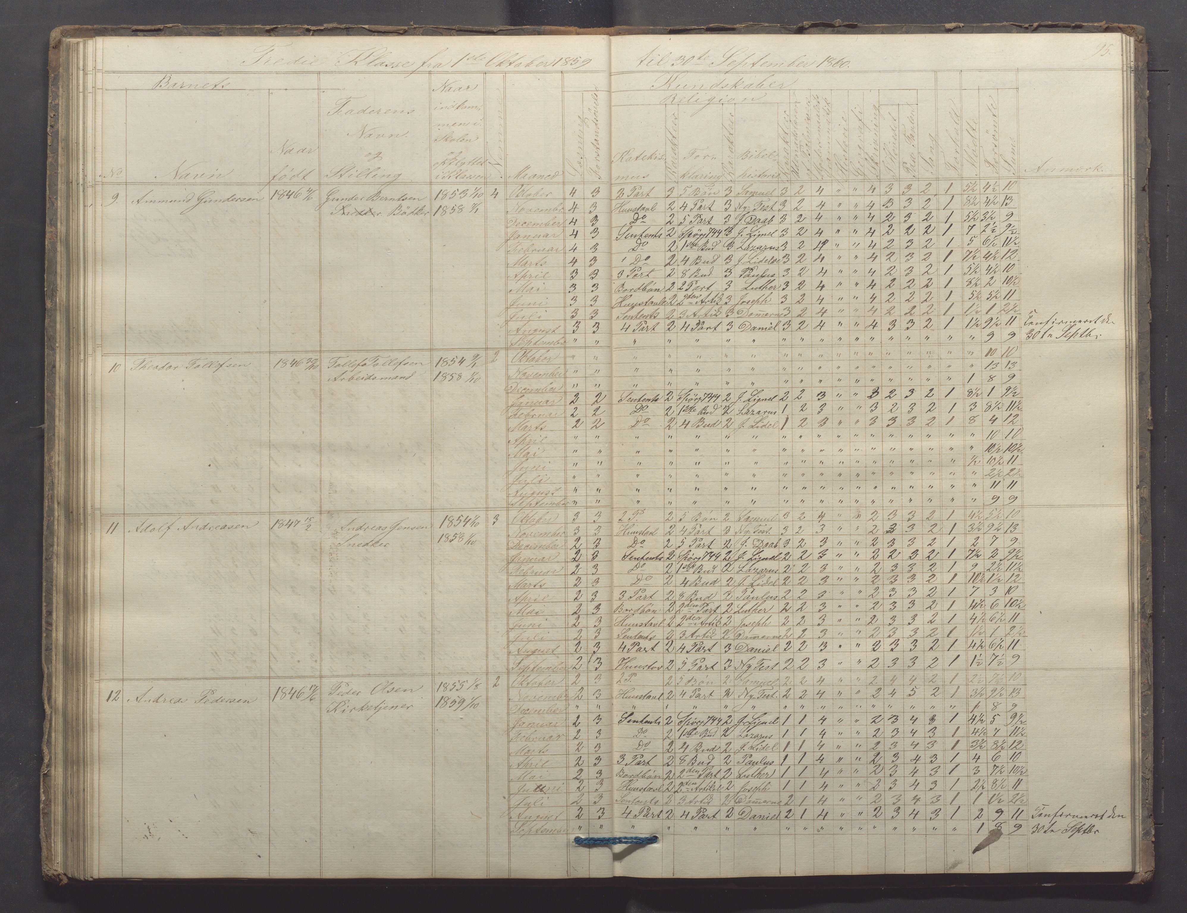 Egersund kommune (Ladested) - Egersund almueskole/folkeskole, IKAR/K-100521/H/L0006: Skoleprotokoll - Folkeskolen, 3. klasse, 1854-1862, p. 95