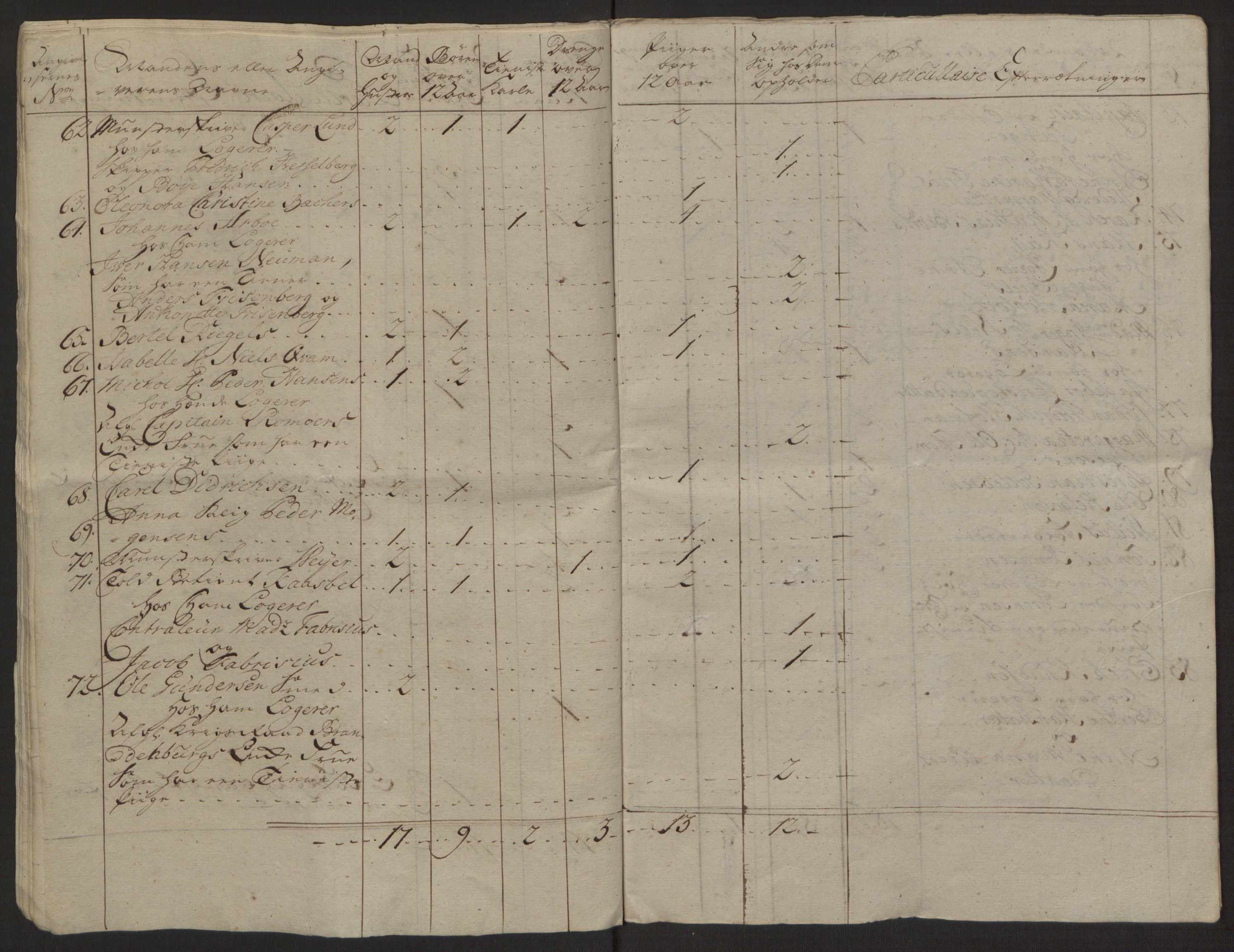 Rentekammeret inntil 1814, Reviderte regnskaper, Byregnskaper, AV/RA-EA-4066/R/Rg/L0144/0001: [G4] Kontribusjonsregnskap / Ekstraskatt, 1762-1767, p. 19