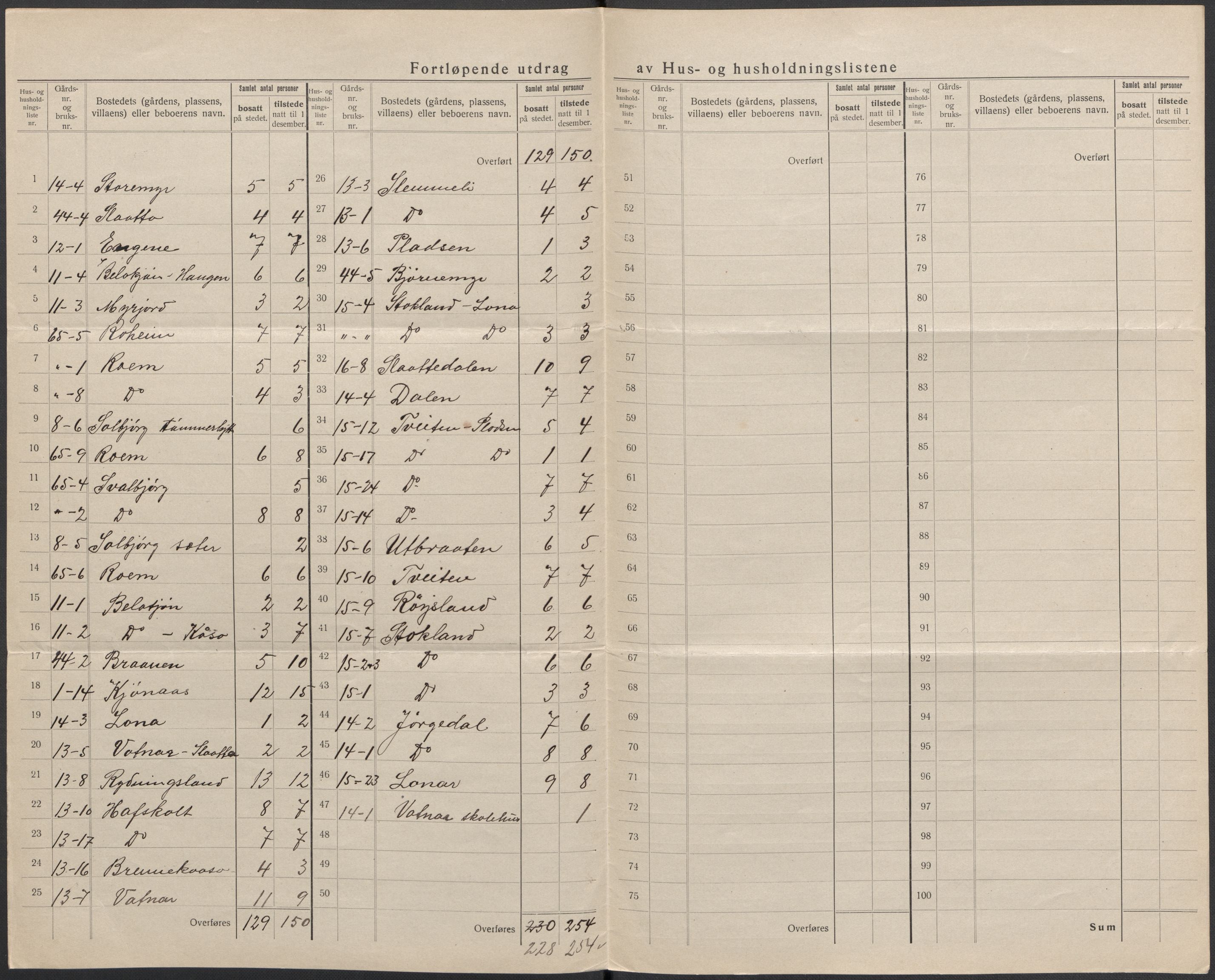 SAKO, 1920 census for Bø (Telemark), 1920, p. 12