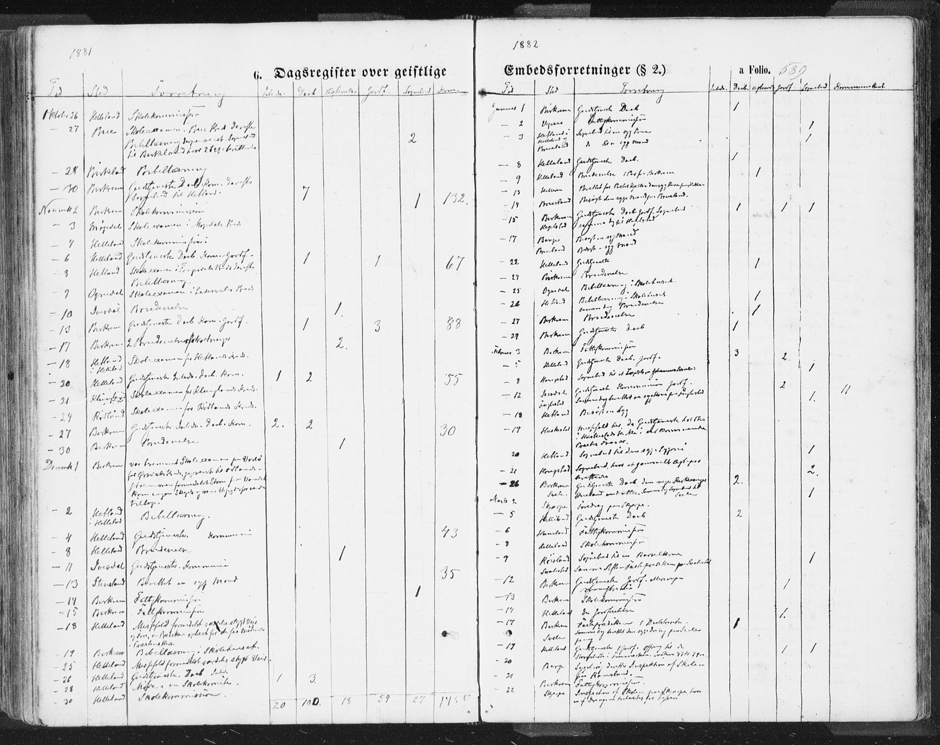 Helleland sokneprestkontor, SAST/A-101810: Parish register (official) no. A 7.2, 1863-1886, p. 589