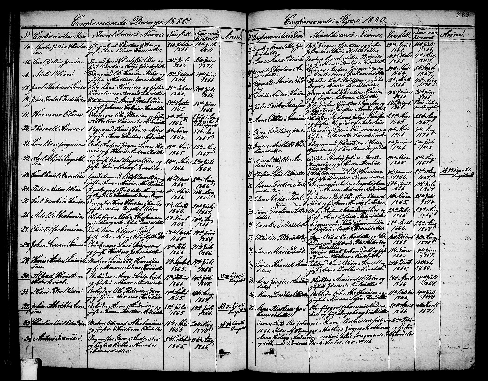 Larvik kirkebøker, AV/SAKO-A-352/G/Ga/L0004: Parish register (copy) no. I 4, 1871-1888, p. 283