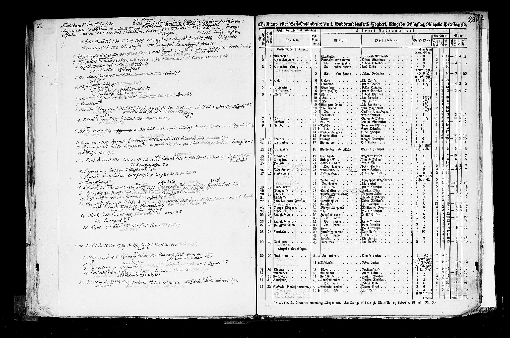 Rygh, RA/PA-0034/F/Fb/L0004: Matrikkelen for 1838 - Christians amt (Oppland fylke), 1838, p. 23a