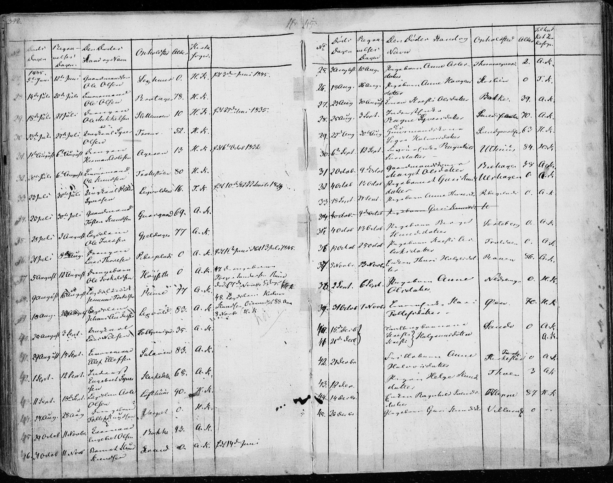 Ål kirkebøker, SAKO/A-249/F/Fa/L0005: Parish register (official) no. I 5, 1825-1848, p. 342