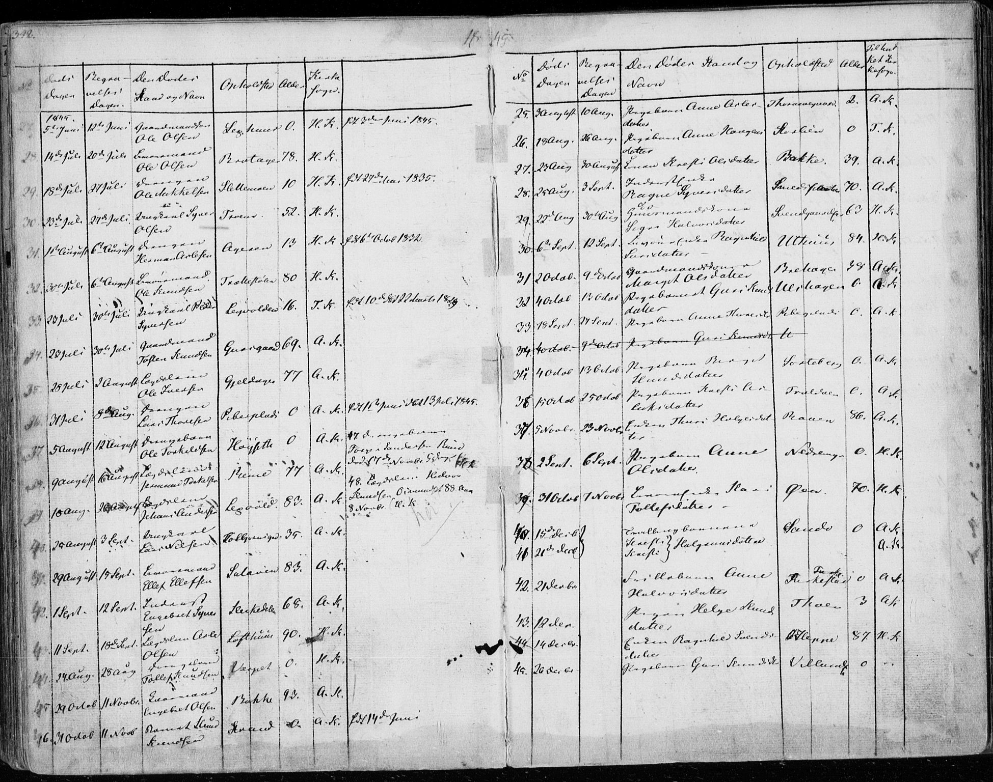 Ål kirkebøker, AV/SAKO-A-249/F/Fa/L0005: Parish register (official) no. I 5, 1825-1848, p. 342