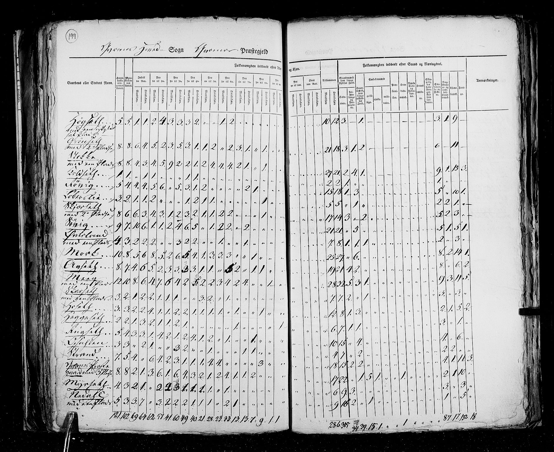 RA, Census 1825, vol. 15: Romsdal amt, 1825, p. 199