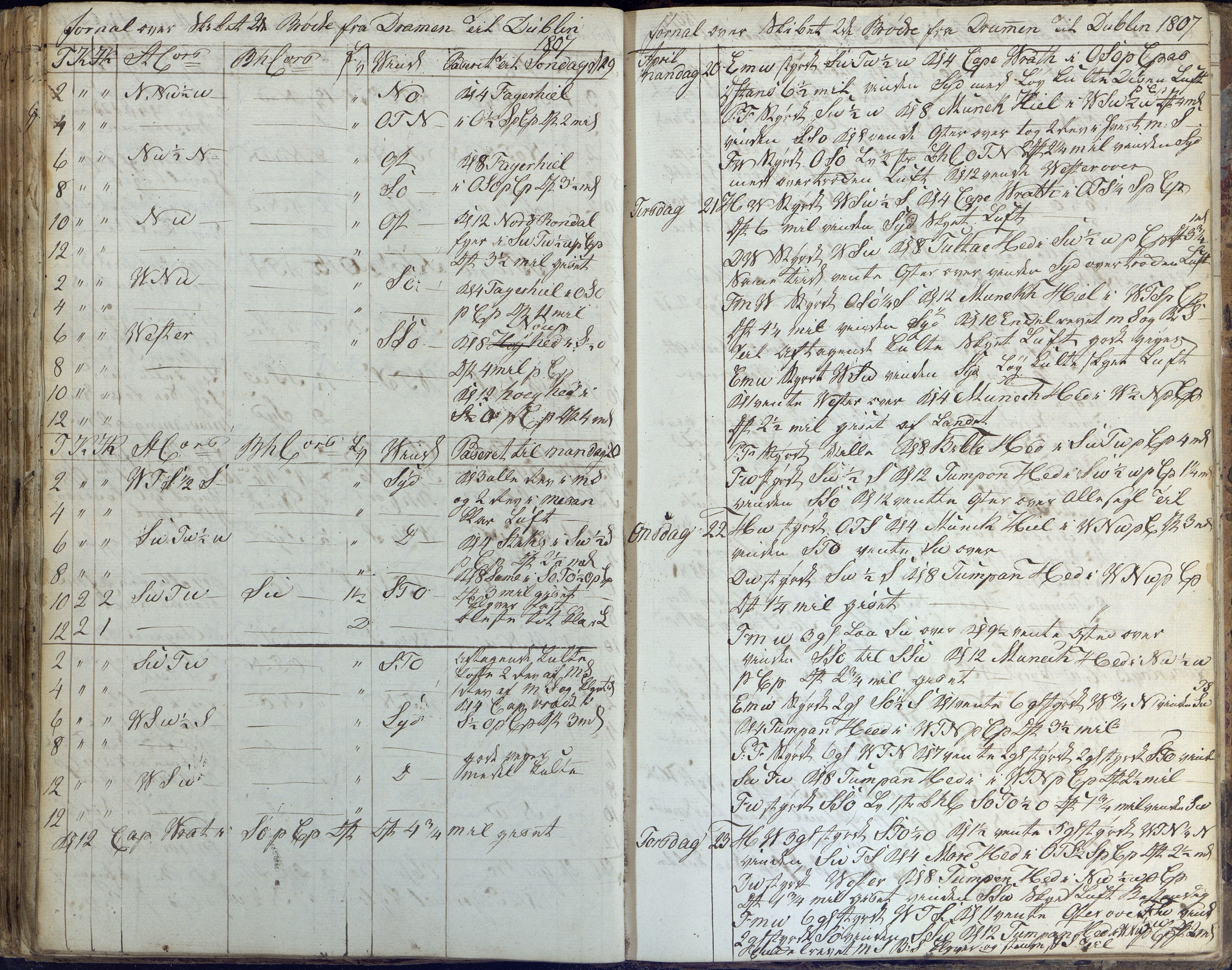 Fartøysarkivet, AAKS/PA-1934/F/L0096/0003: Flere fartøy (se mappenivå) / De tvende Brødre (skip), 1778-1815, p. 136
