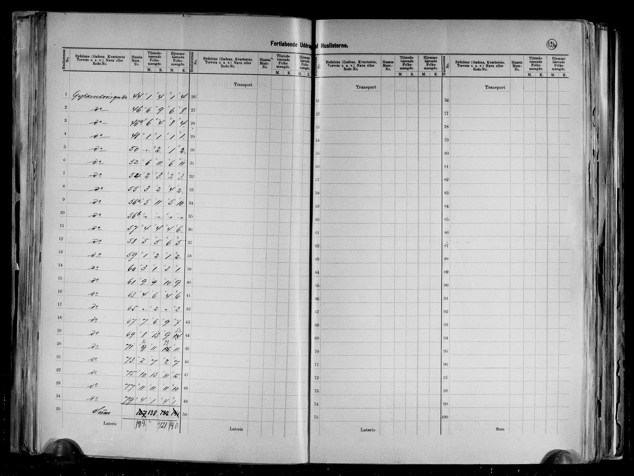 RA, 1891 census for 1001 Kristiansand, 1891, p. 36