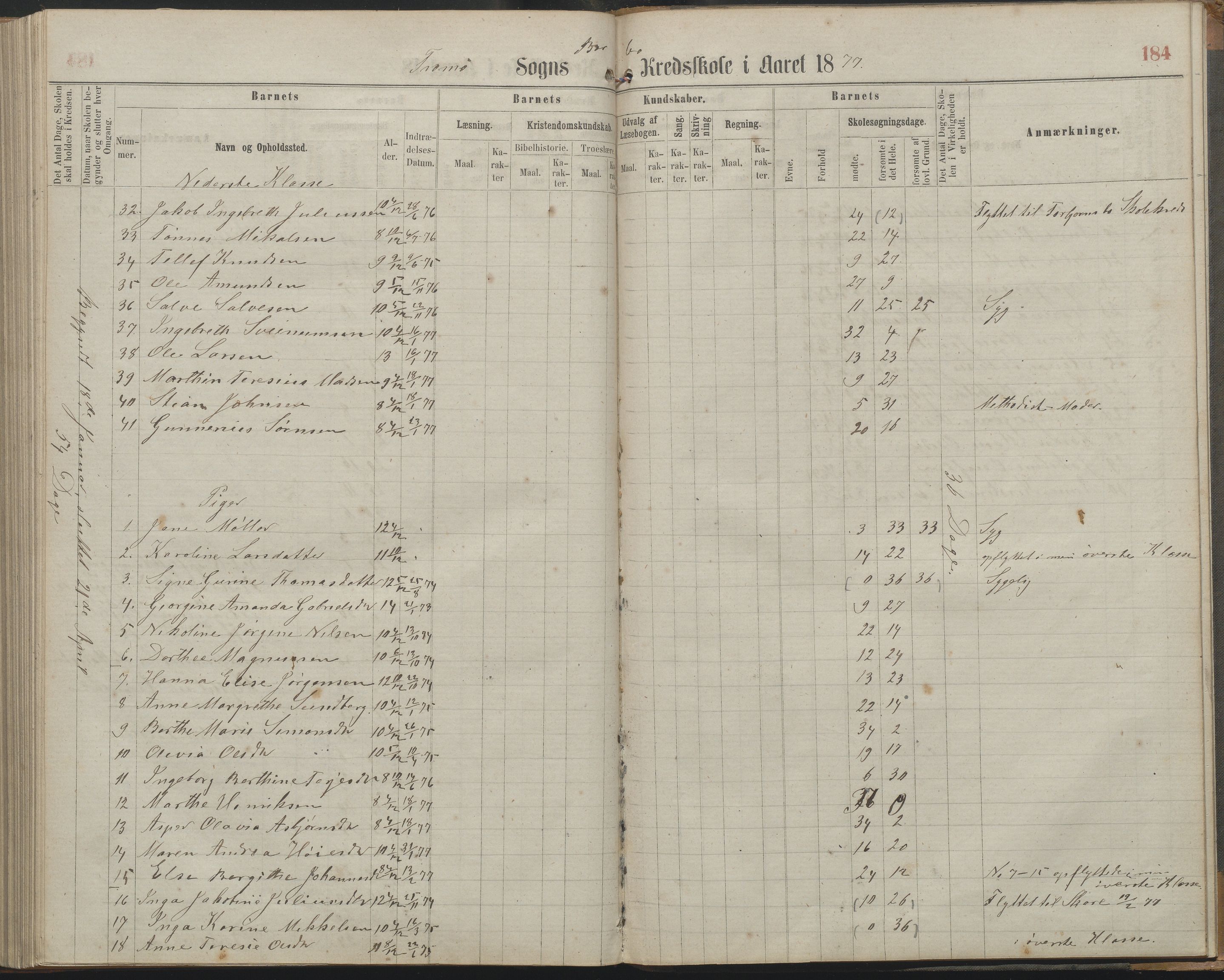 Arendal kommune, Katalog I, AAKS/KA0906-PK-I/07/L0161: Skoleprotokoll for 2. og 3. klasse, 1863-1877, p. 184