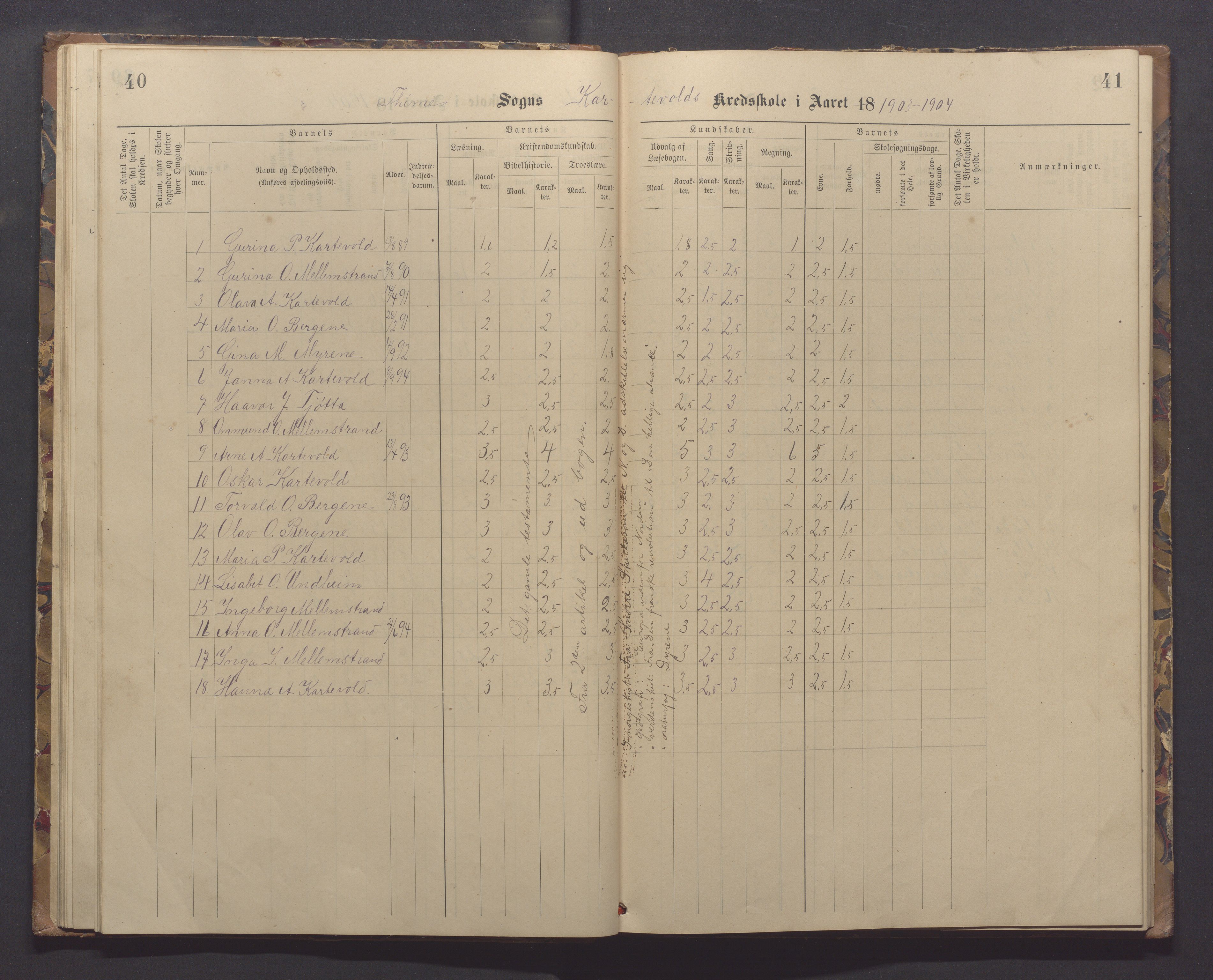 Time kommune - Eikeland skole, IKAR/K-100799/H/L0001: Skoleprotokoll, 1890-1908, p. 40-41