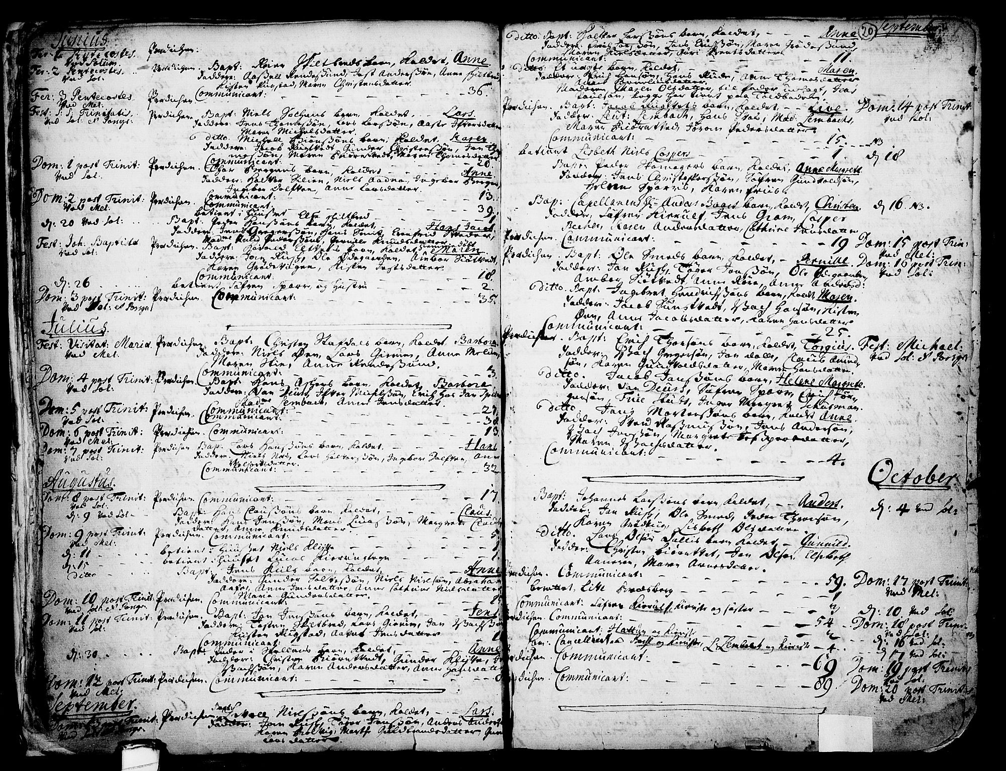 Solum kirkebøker, SAKO/A-306/F/Fa/L0002: Parish register (official) no. I 2, 1713-1761, p. 20