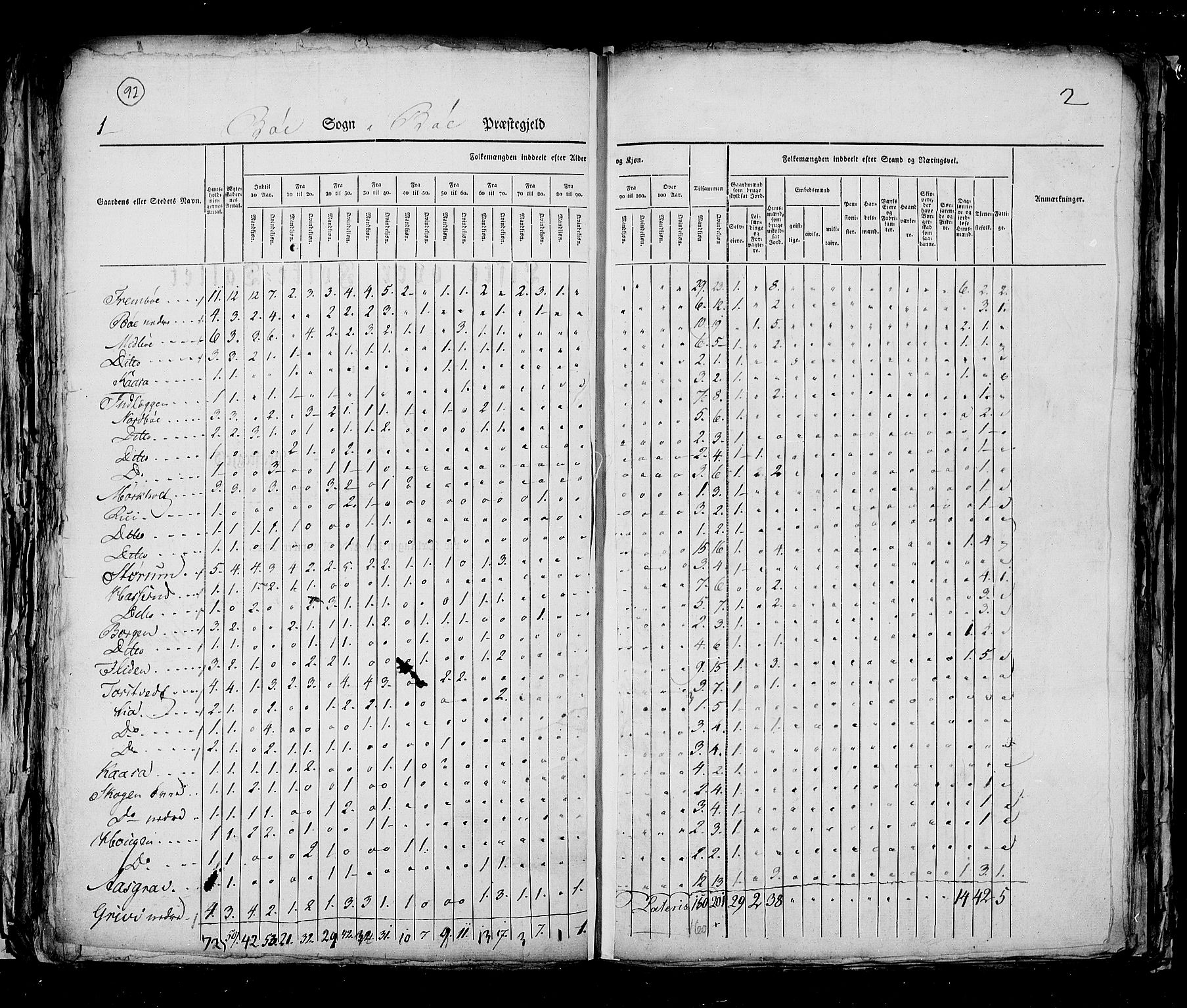 RA, Census 1825, vol. 9: Bratsberg amt, 1825, p. 92