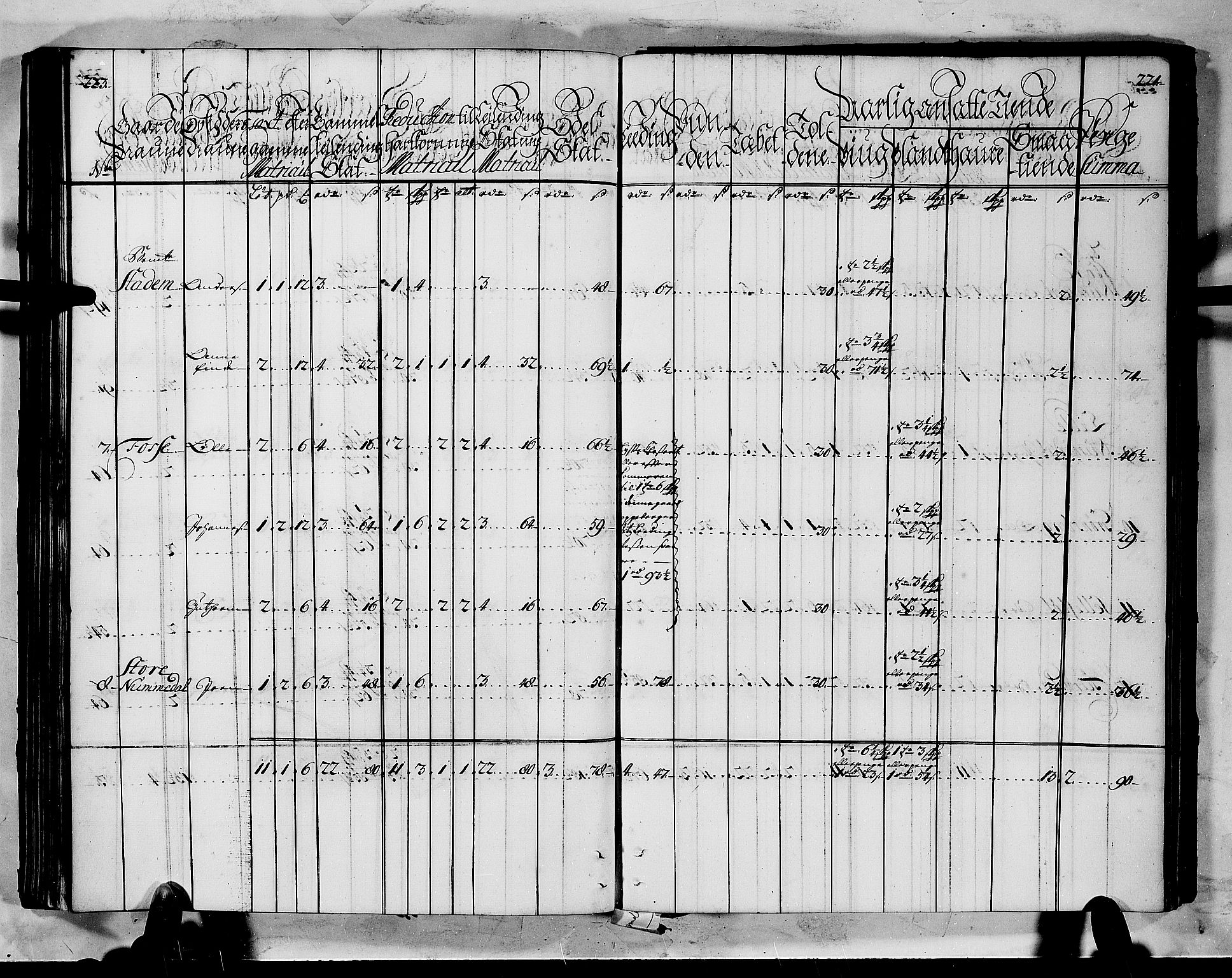 Rentekammeret inntil 1814, Realistisk ordnet avdeling, AV/RA-EA-4070/N/Nb/Nbf/L0145: Ytre Sogn matrikkelprotokoll, 1723, p. 114