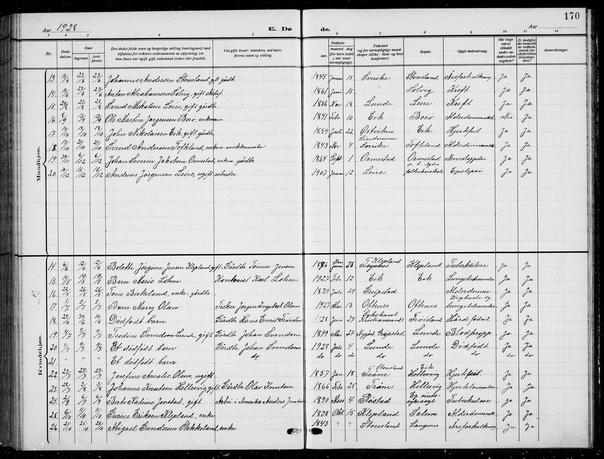 Søgne sokneprestkontor, SAK/1111-0037/F/Fb/Fbb/L0007: Parish register (copy) no. B 7, 1912-1931, p. 170