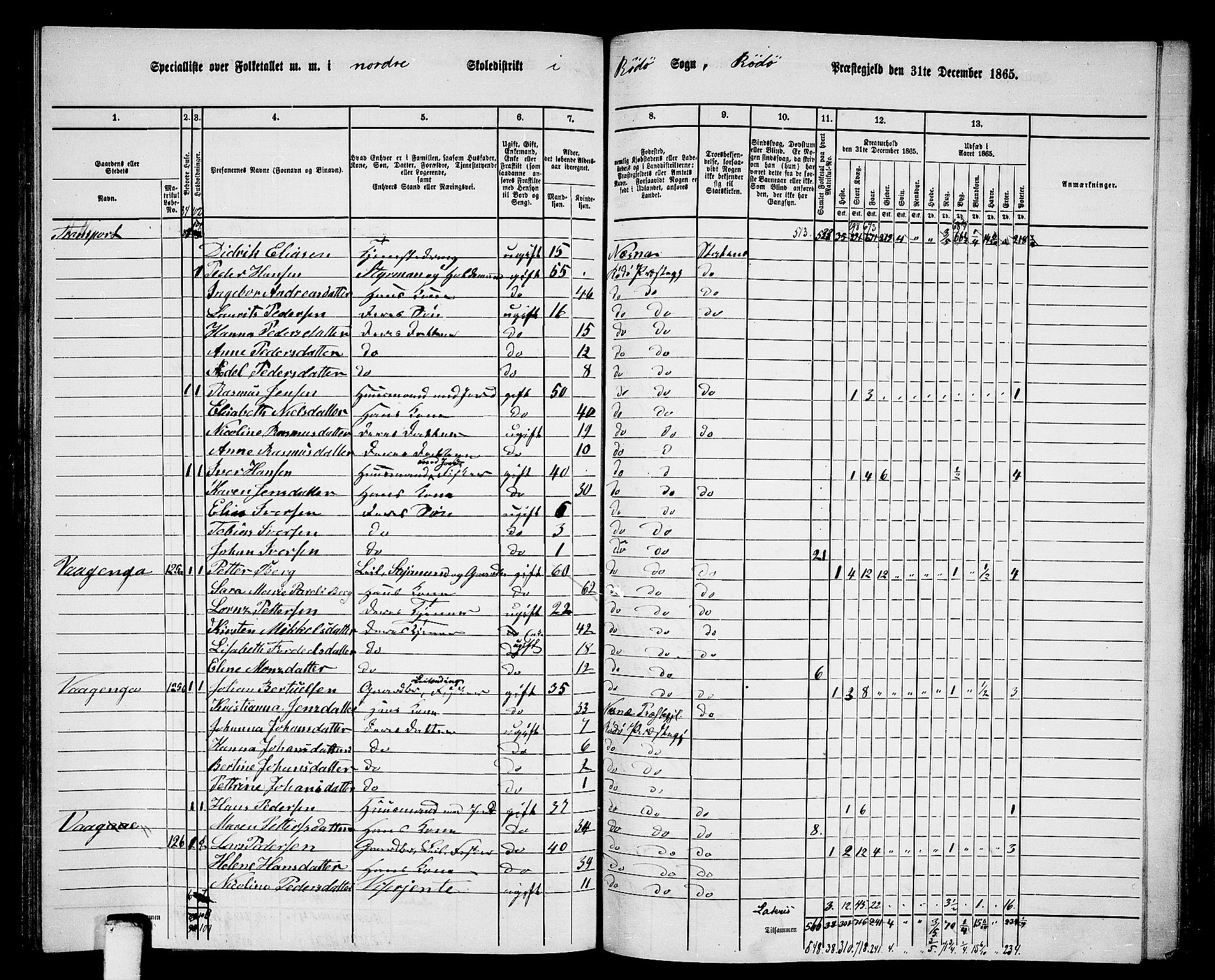 RA, 1865 census for Rødøy, 1865, p. 66