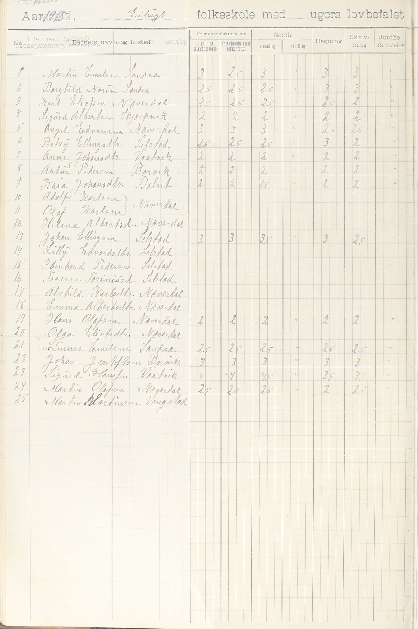 Meløy kommune. Glomfjord skolekrets, AIN/K-18370.510.06/442/L0002: Protokoll, 1902-1917