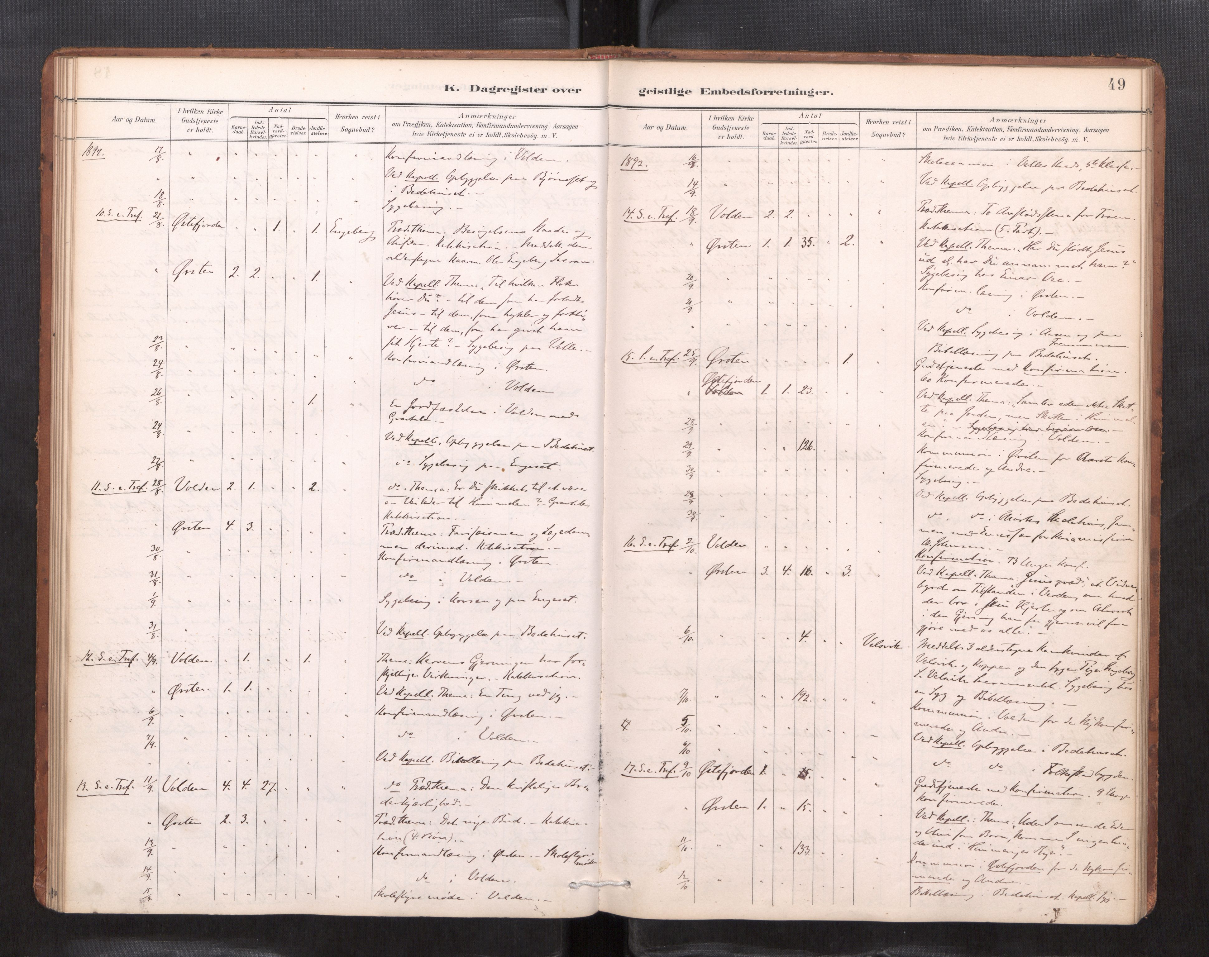 Ministerialprotokoller, klokkerbøker og fødselsregistre - Møre og Romsdal, AV/SAT-A-1454/511/L0145: Diary records no. 511---, 1887-1901, p. 49