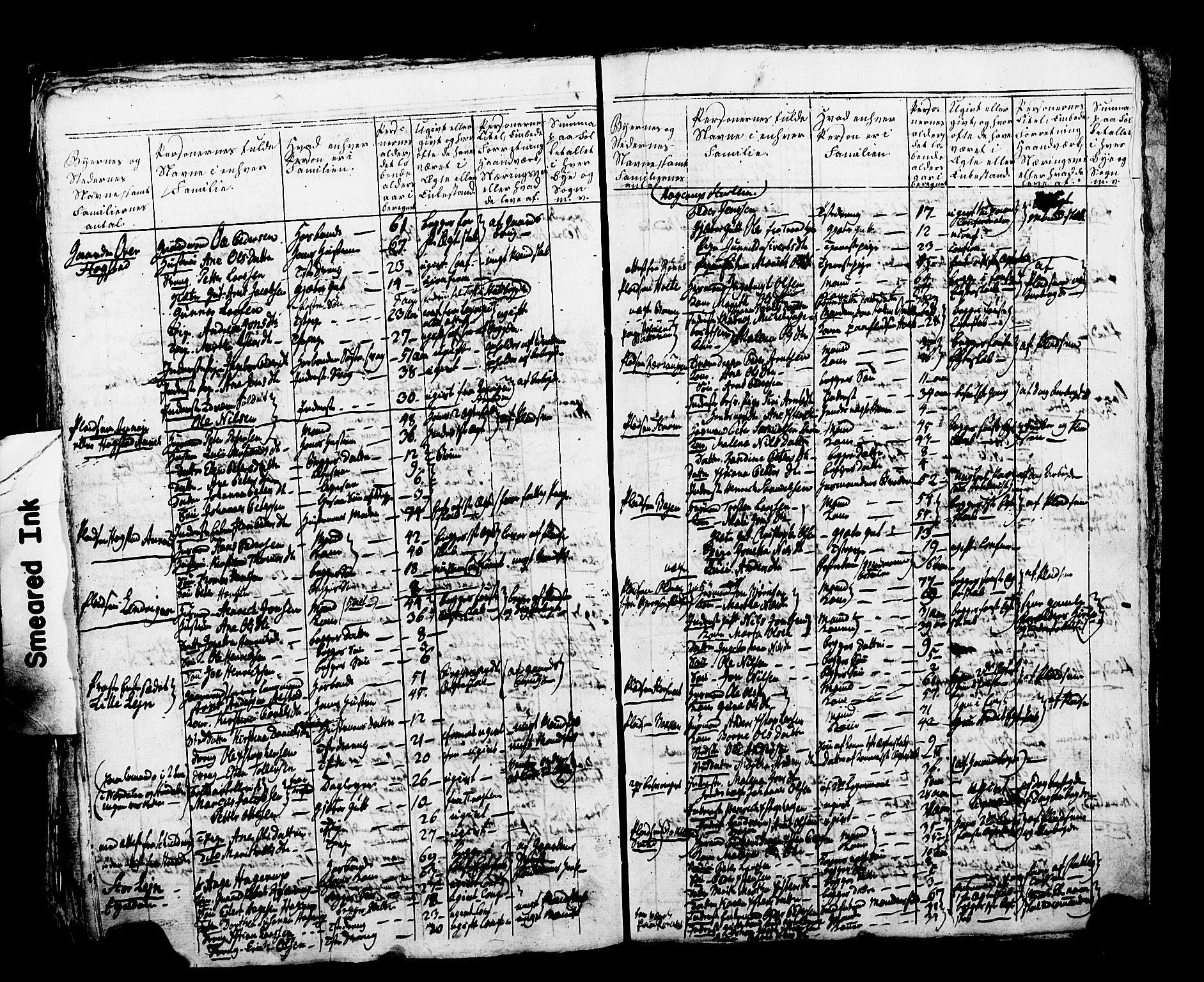 SAT, Local census 1810 for Frosta/Frosta, 1810, p. 6