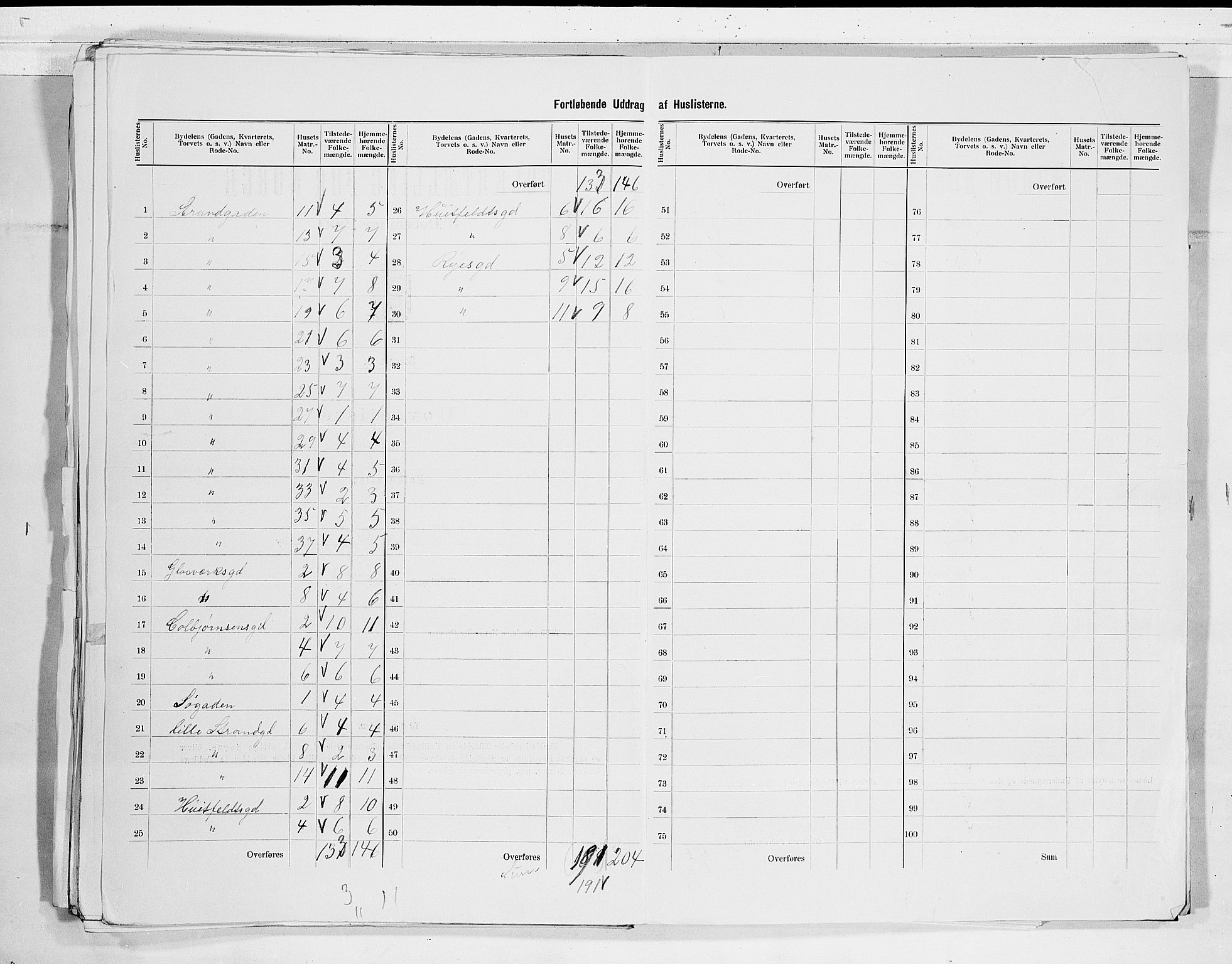 RA, 1900 census for Larvik, 1900, p. 89