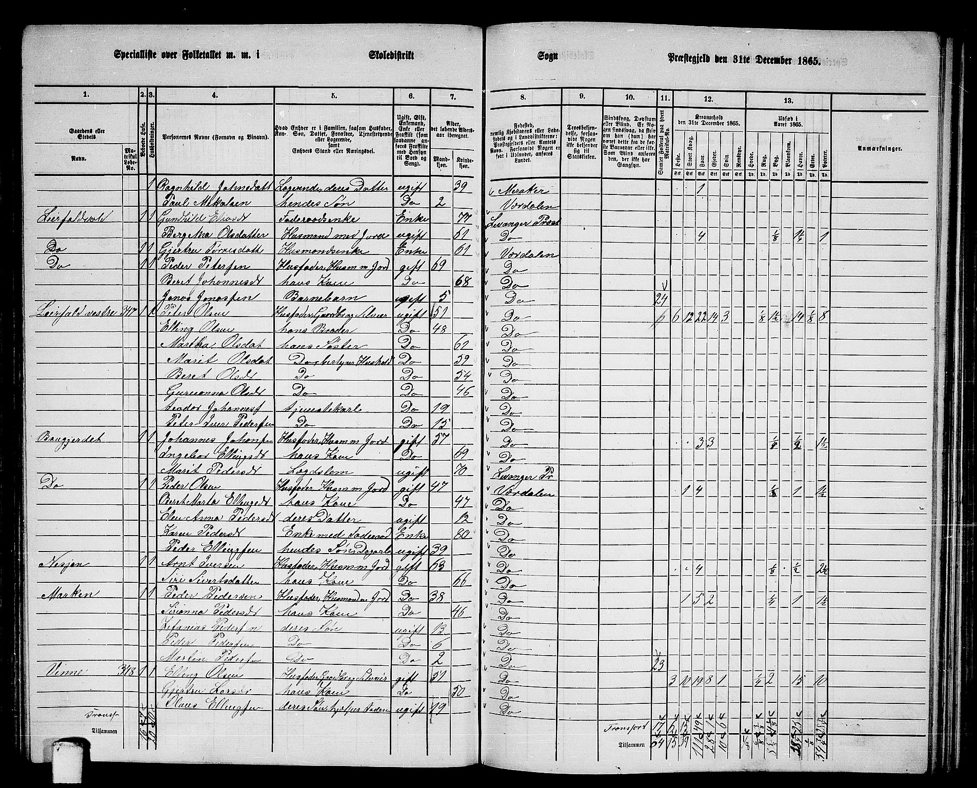 RA, 1865 census for Verdal, 1865, p. 150