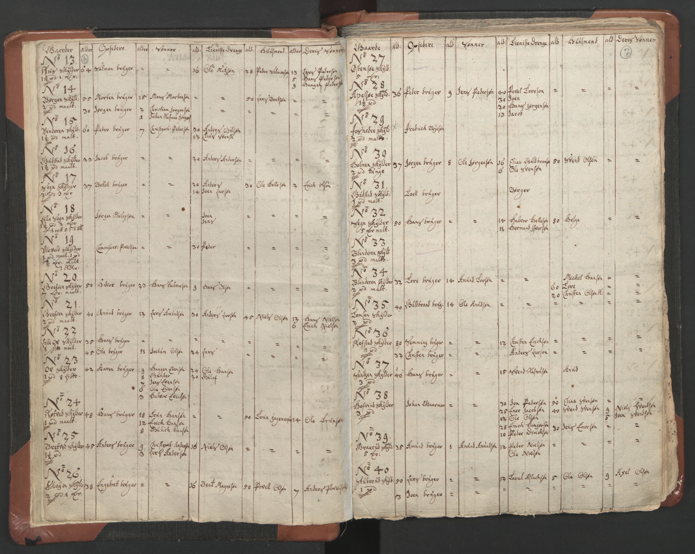 RA, Vicar's Census 1664-1666, no. 9: Bragernes deanery, 1664-1666, p. 6-7