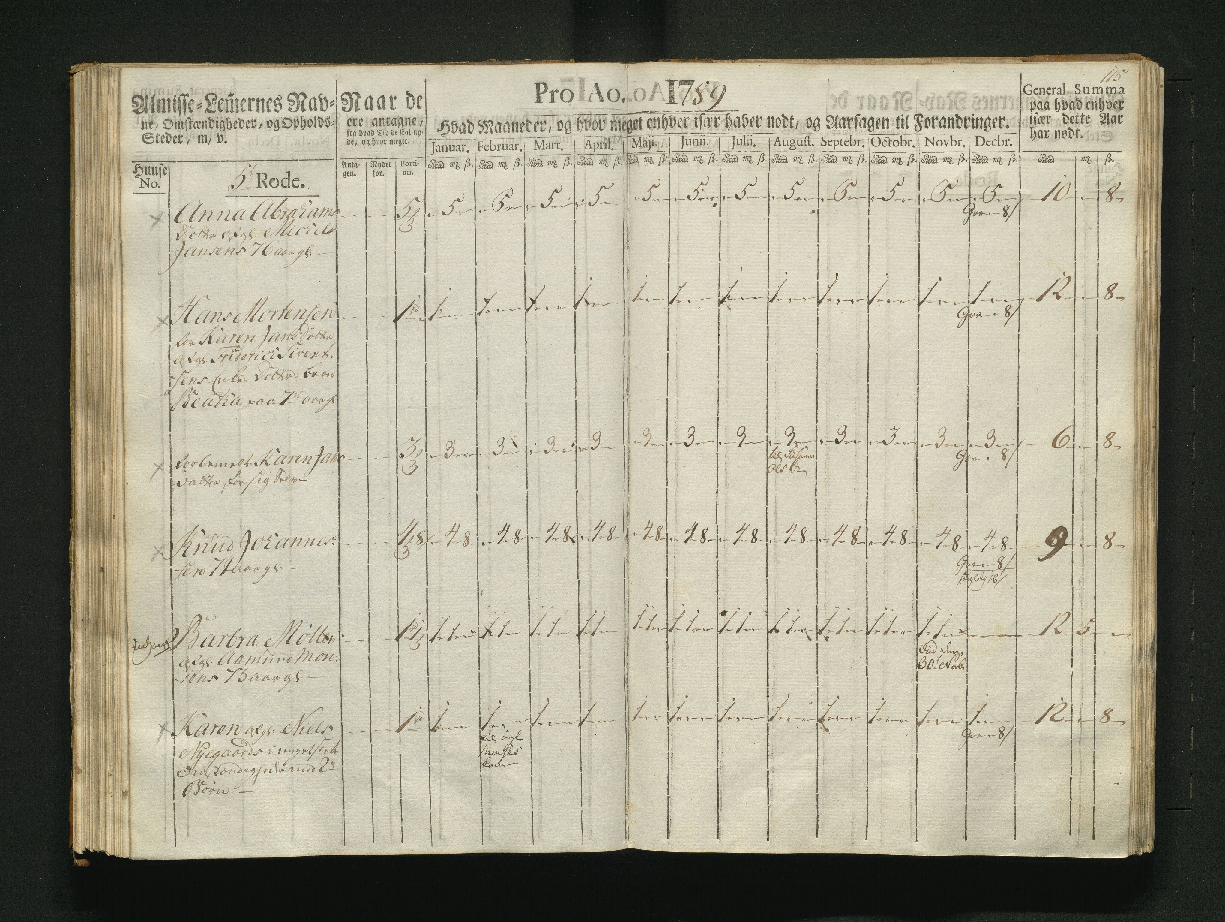 Overfattigkommisjonen i Bergen, AV/SAB-A-89001/F/L0007: Utdelingsbok for fattige i Nykirkesoknet, 1786-1790, p. 114b-115a