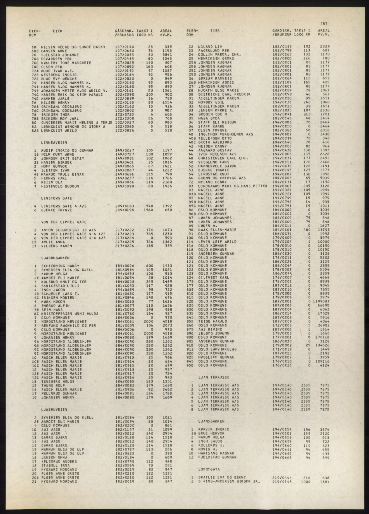 Kristiania/Oslo adressebok, PUBL/-, 1980-1981, p. 157