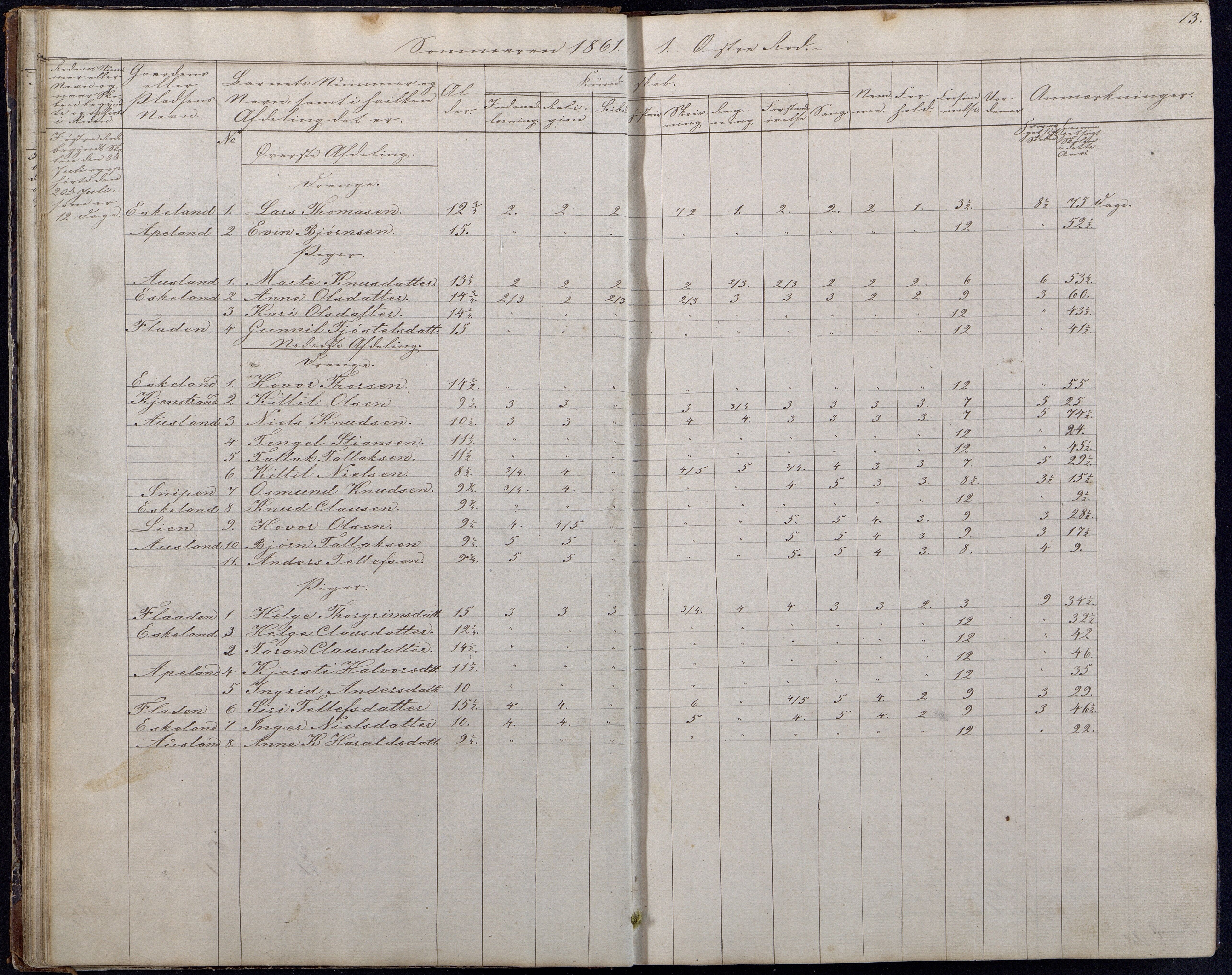 Gjerstad Kommune, Gjerstad Skole, AAKS/KA0911-550a/F01/L0006: Dagbok, 1859-1876, p. 13