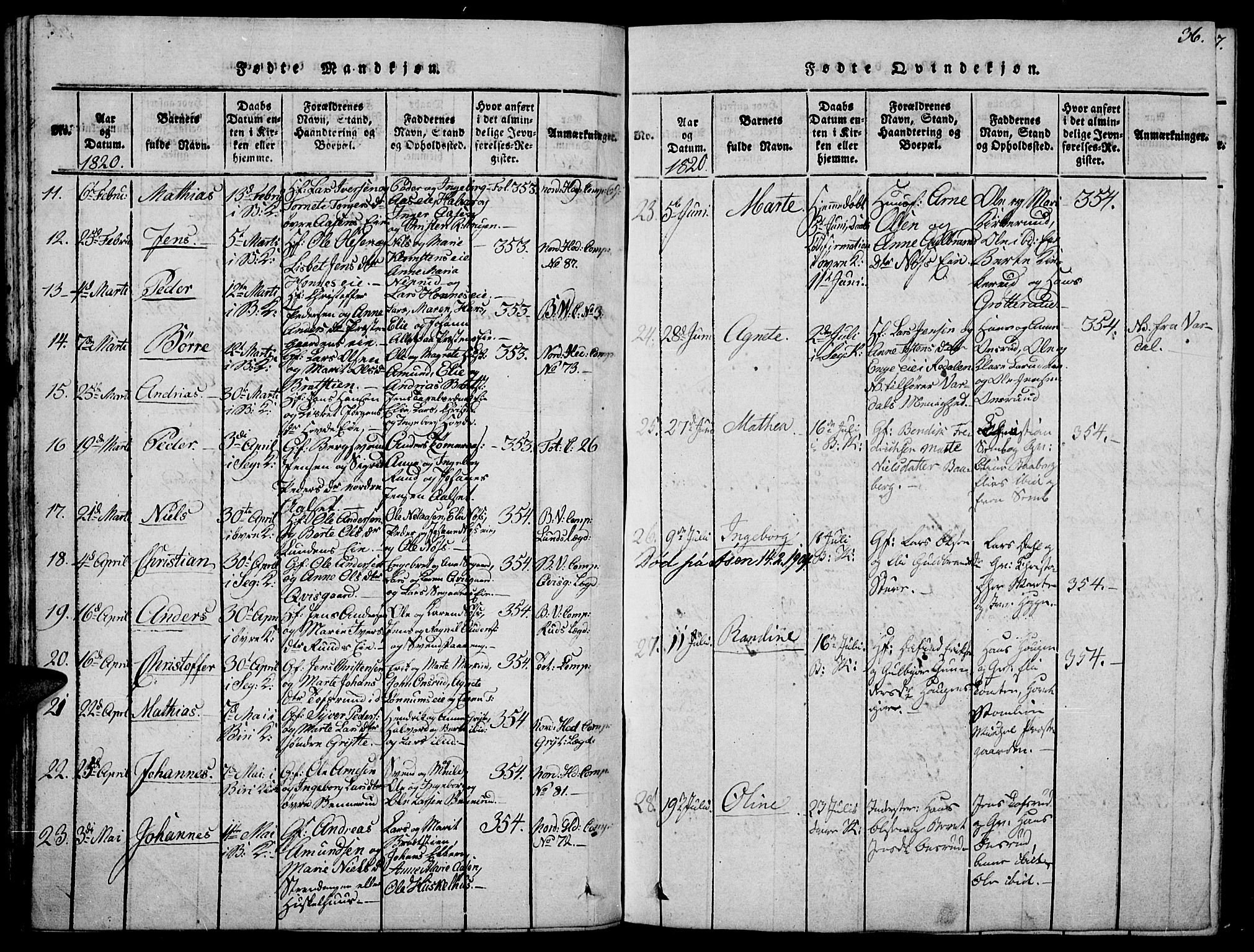 Biri prestekontor, SAH/PREST-096/H/Ha/Haa/L0003: Parish register (official) no. 3, 1814-1828, p. 36