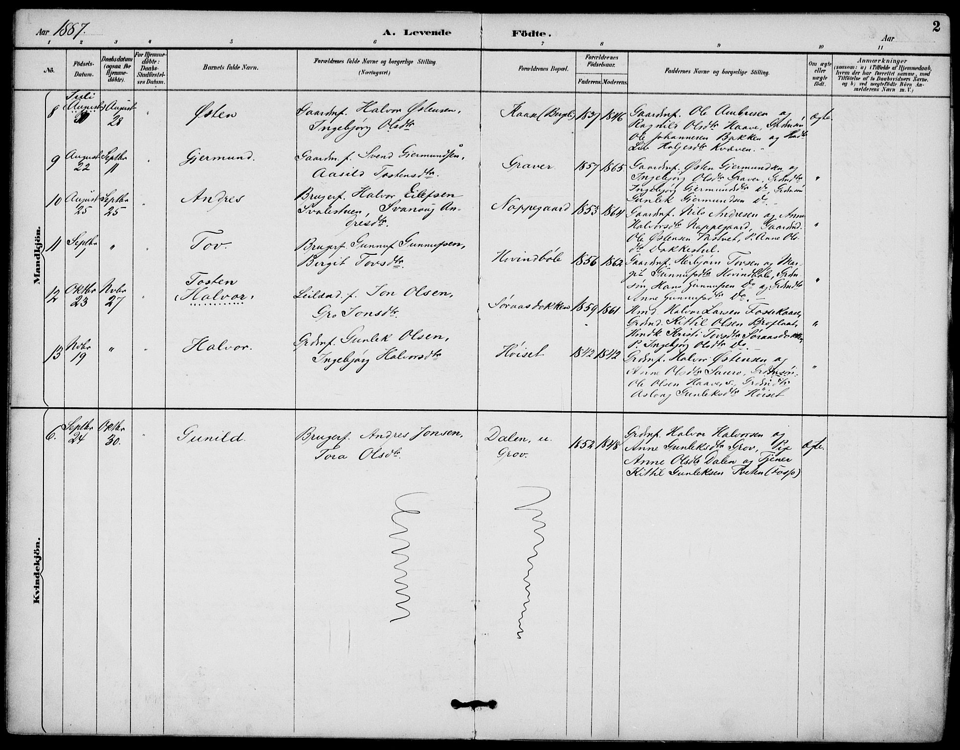Gransherad kirkebøker, SAKO/A-267/F/Fb/L0005: Parish register (official) no. II 5, 1887-1916, p. 2