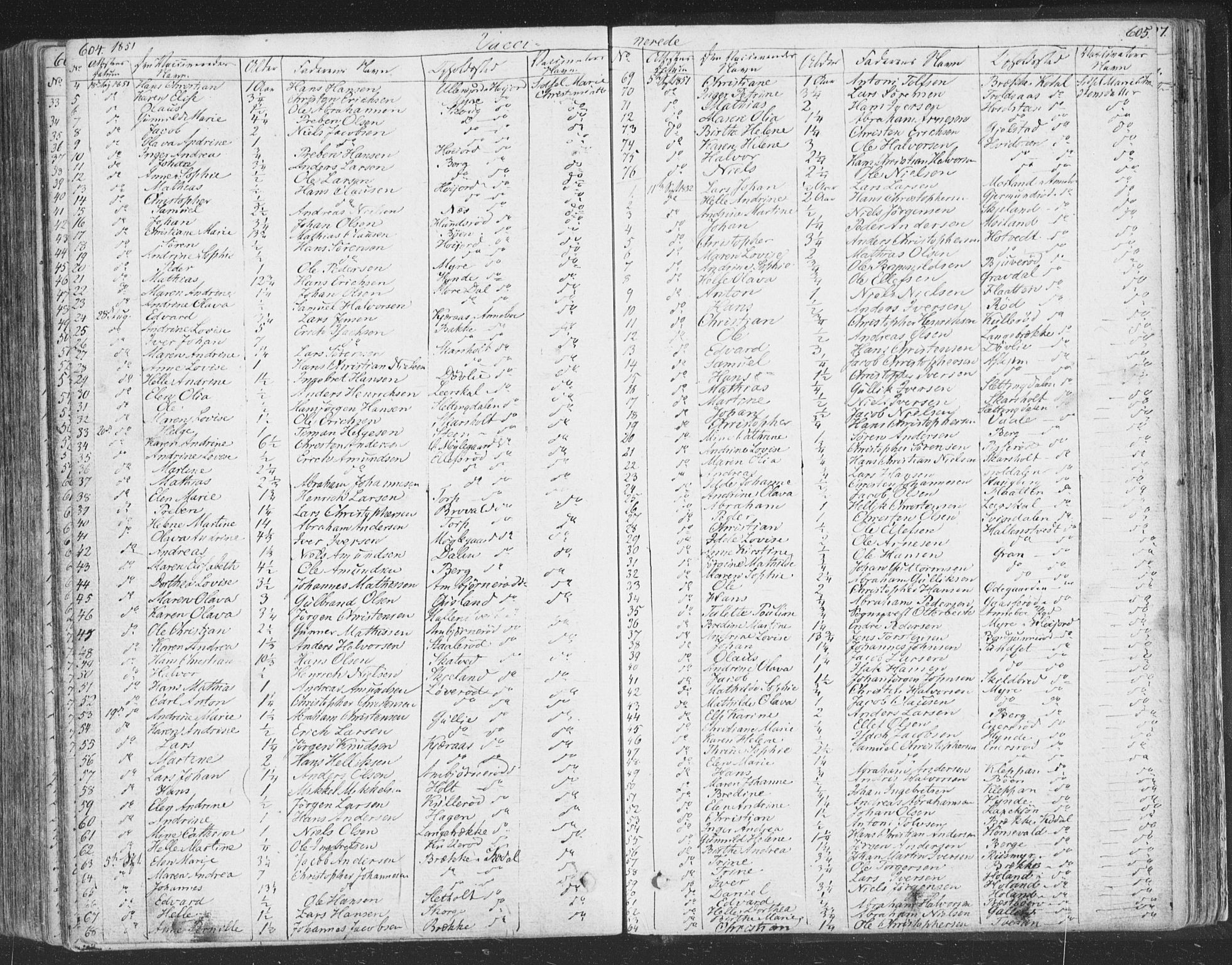 Andebu kirkebøker, SAKO/A-336/F/Fa/L0004: Parish register (official) no. 4, 1829-1856, p. 604-605