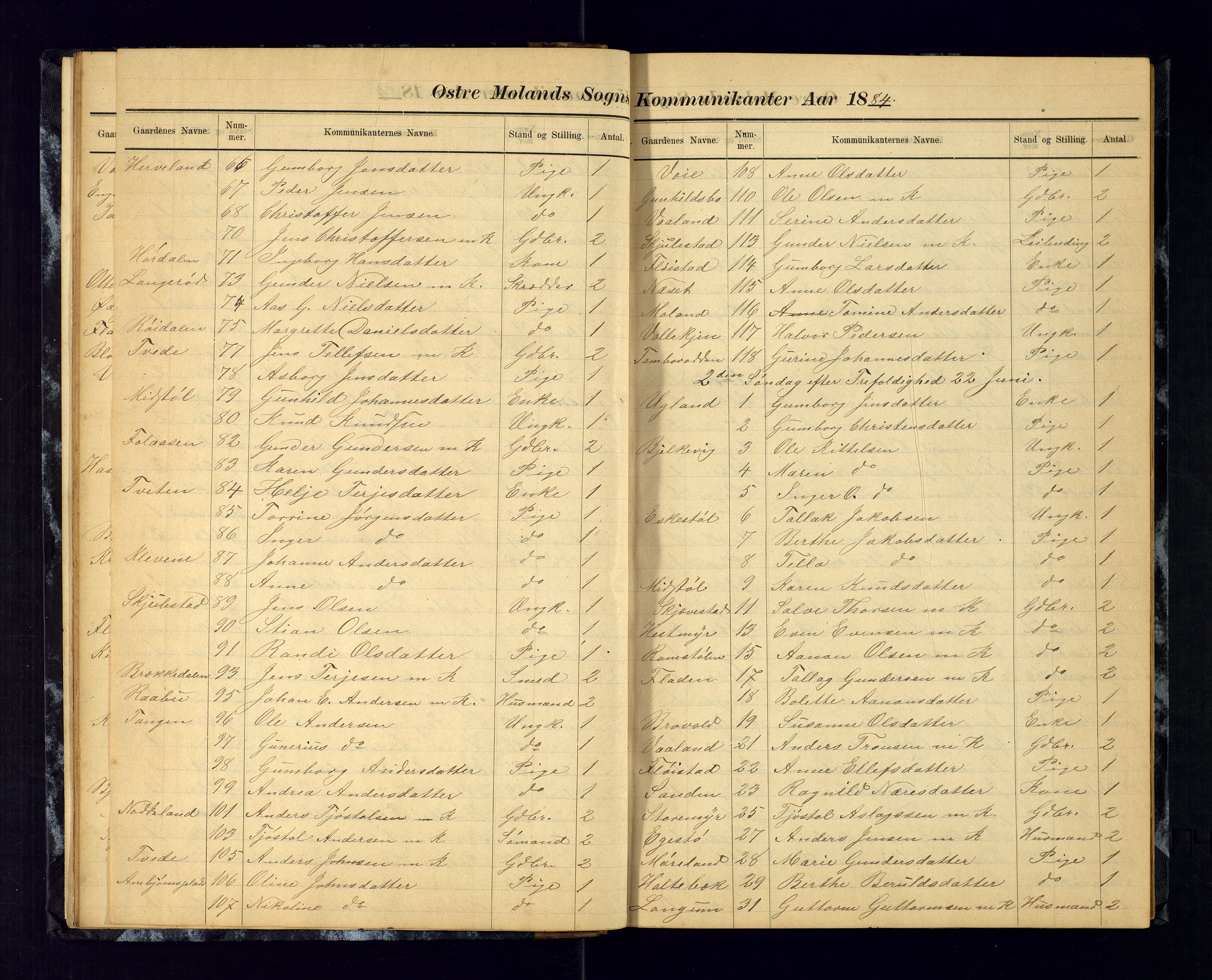 Austre Moland sokneprestkontor, SAK/1111-0001/F/Fc/Fca/L0004: Communicants register no. C-4, 1883-1925