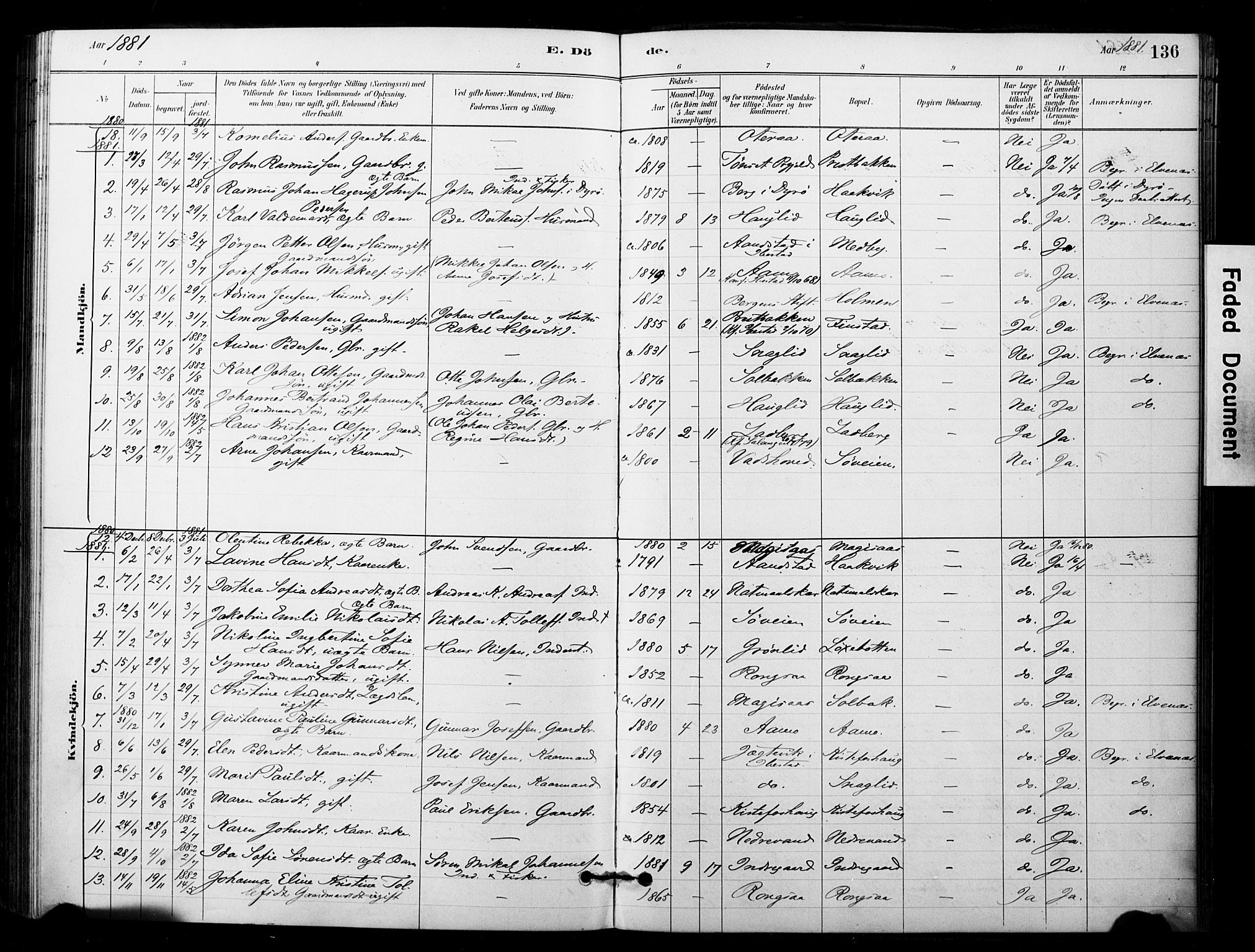 Ibestad sokneprestembete, AV/SATØ-S-0077/H/Ha/Haa/L0014kirke: Parish register (official) no. 14, 1880-1887, p. 136