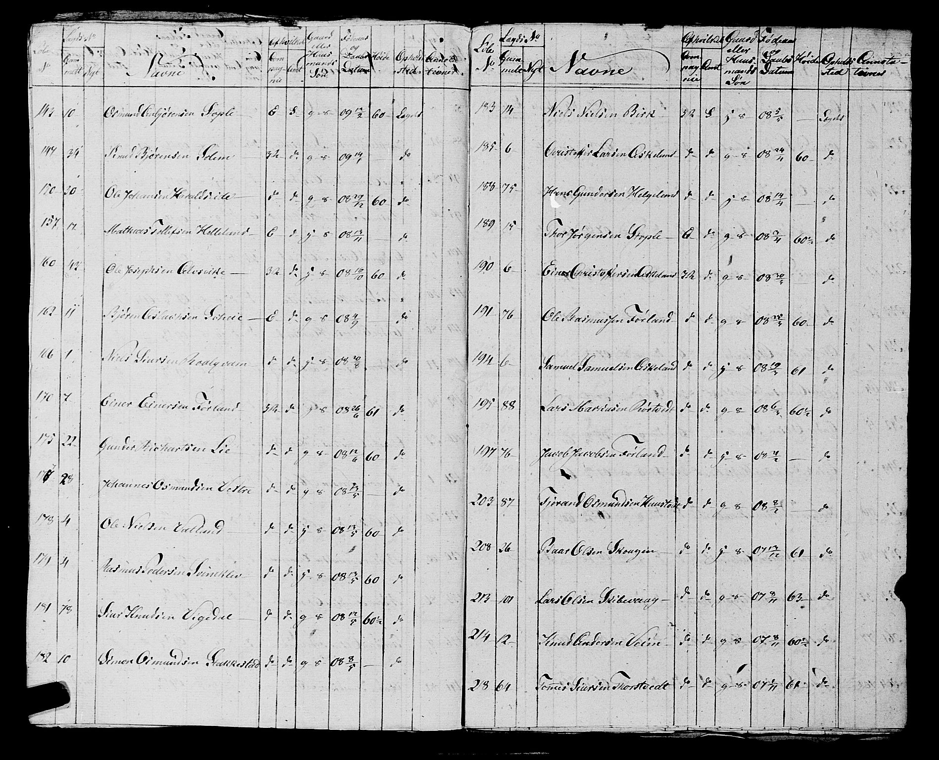 Fylkesmannen i Rogaland, AV/SAST-A-101928/99/3/325/325CA, 1655-1832, p. 10244