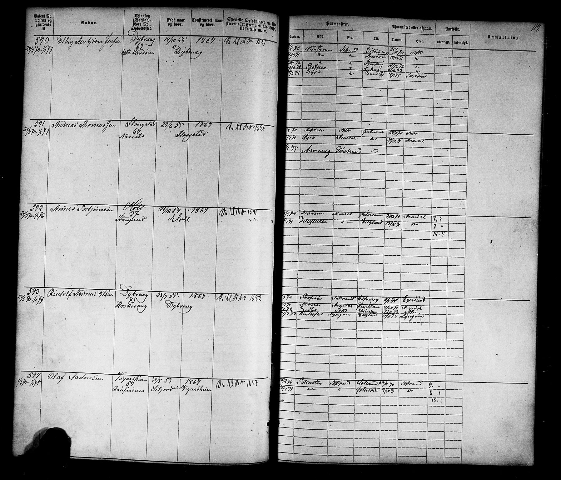 Tvedestrand mønstringskrets, AV/SAK-2031-0011/F/Fa/L0003: Annotasjonsrulle nr 1-1905 med register, U-25, 1866-1886, p. 141