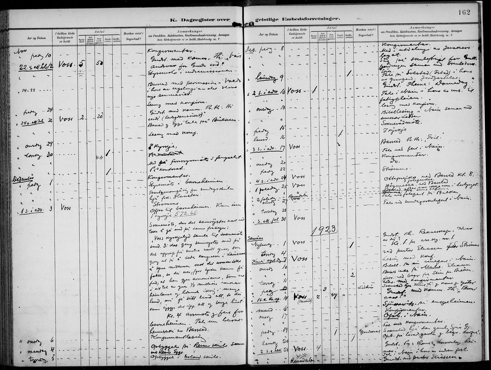 Voss sokneprestembete, AV/SAB-A-79001/H/Haa: Parish register (official) no. F  1, 1898-1926, p. 162