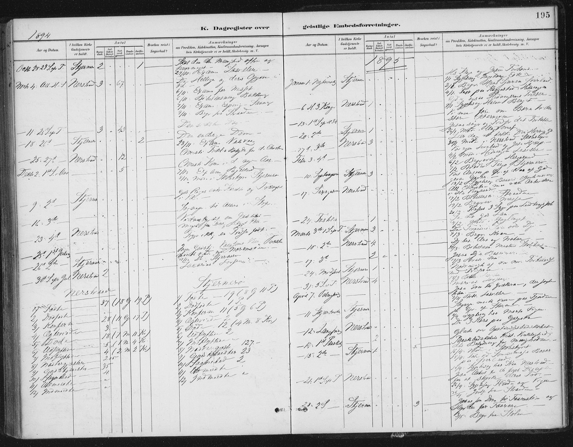 Nedstrand sokneprestkontor, AV/SAST-A-101841/01/IV: Parish register (official) no. A 13, 1887-1915, p. 195