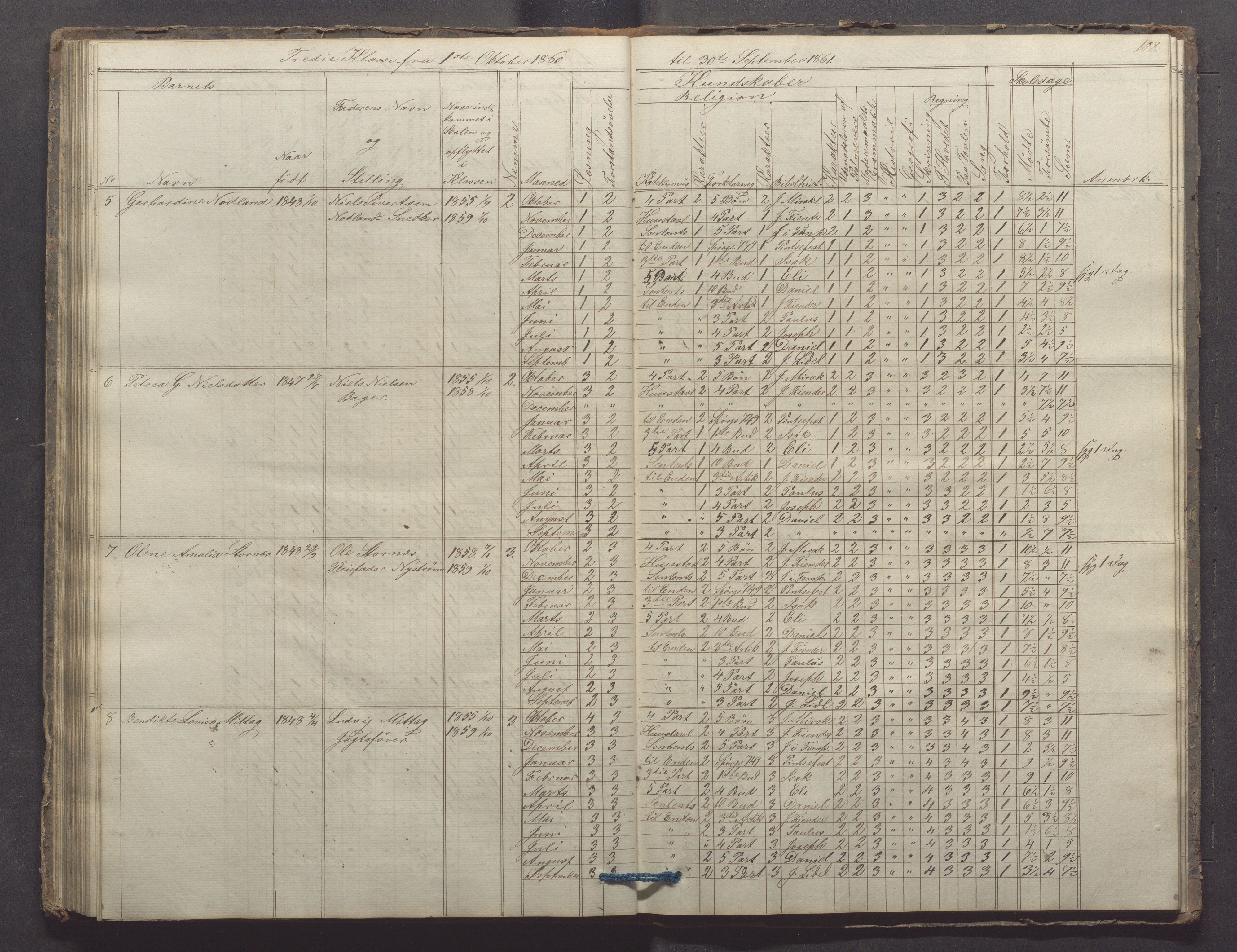 Egersund kommune (Ladested) - Egersund almueskole/folkeskole, IKAR/K-100521/H/L0006: Skoleprotokoll - Folkeskolen, 3. klasse, 1854-1862, p. 108