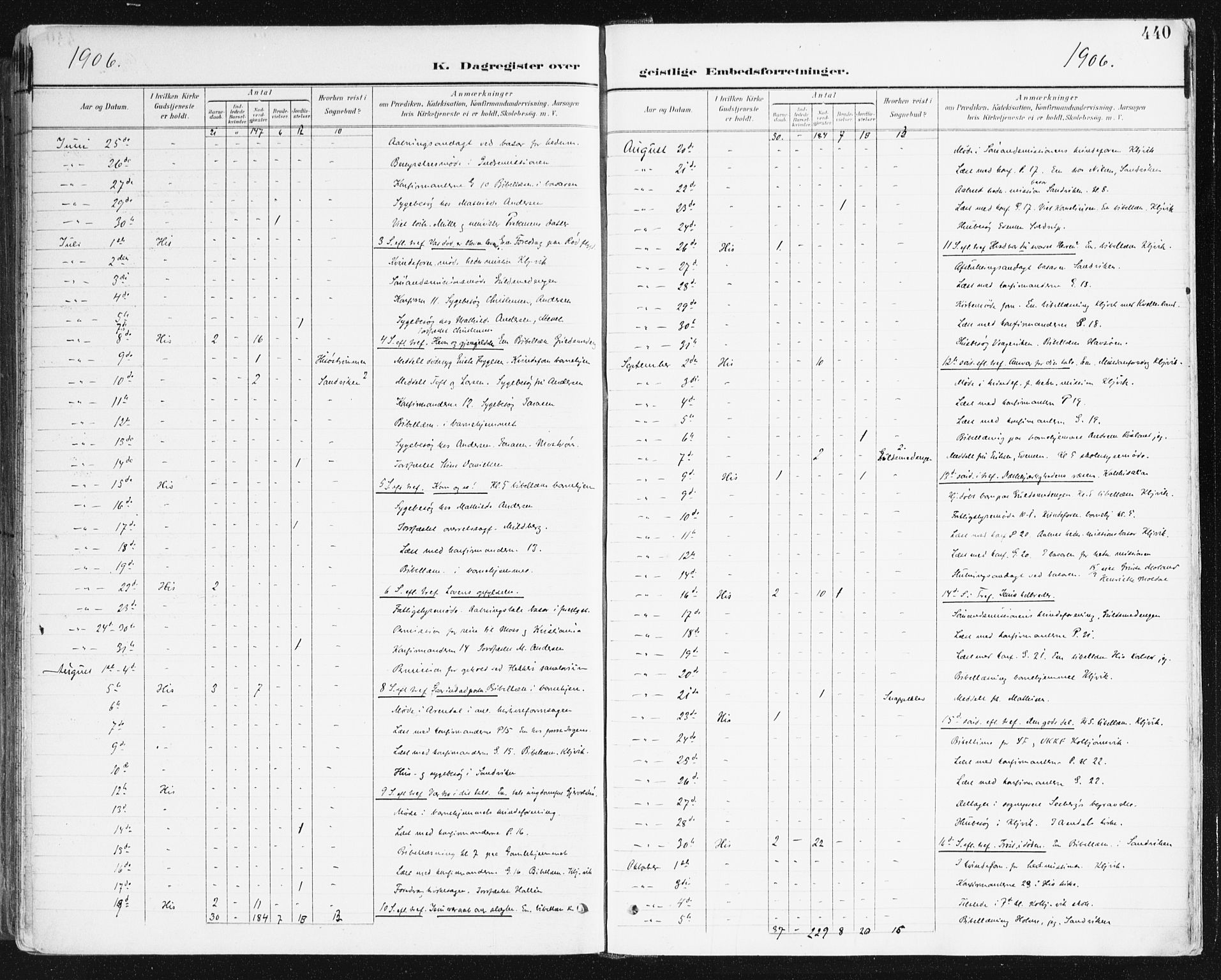 Hisøy sokneprestkontor, AV/SAK-1111-0020/F/Fa/L0004: Parish register (official) no. A 4, 1895-1917, p. 440