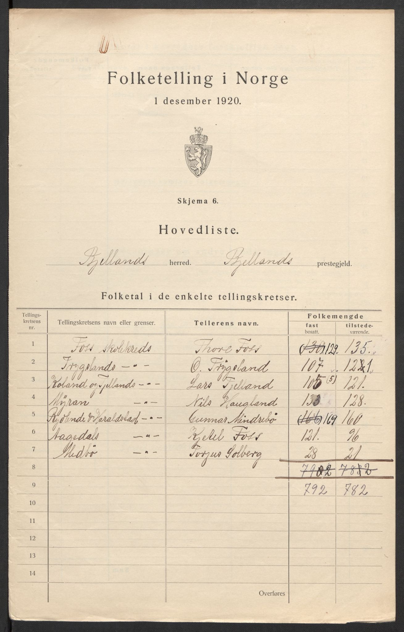 SAK, 1920 census for Bjelland, 1920, p. 11