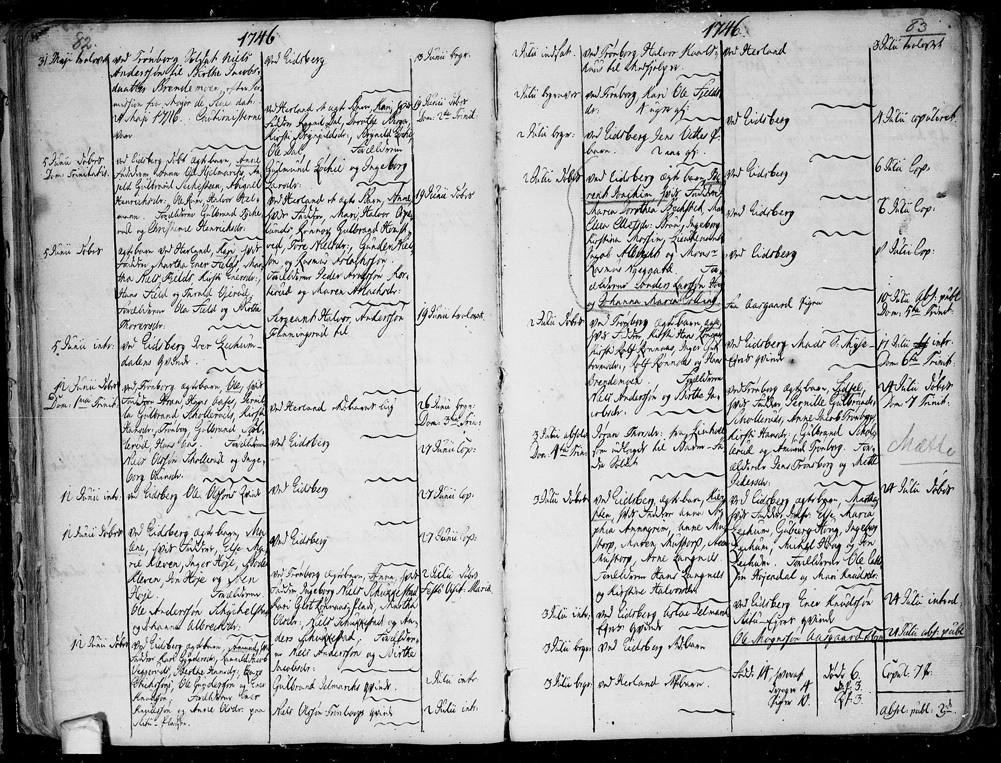 Eidsberg prestekontor Kirkebøker, AV/SAO-A-10905/F/Fa/L0003: Parish register (official) no.  I 3, 1742-1758, p. 82-83