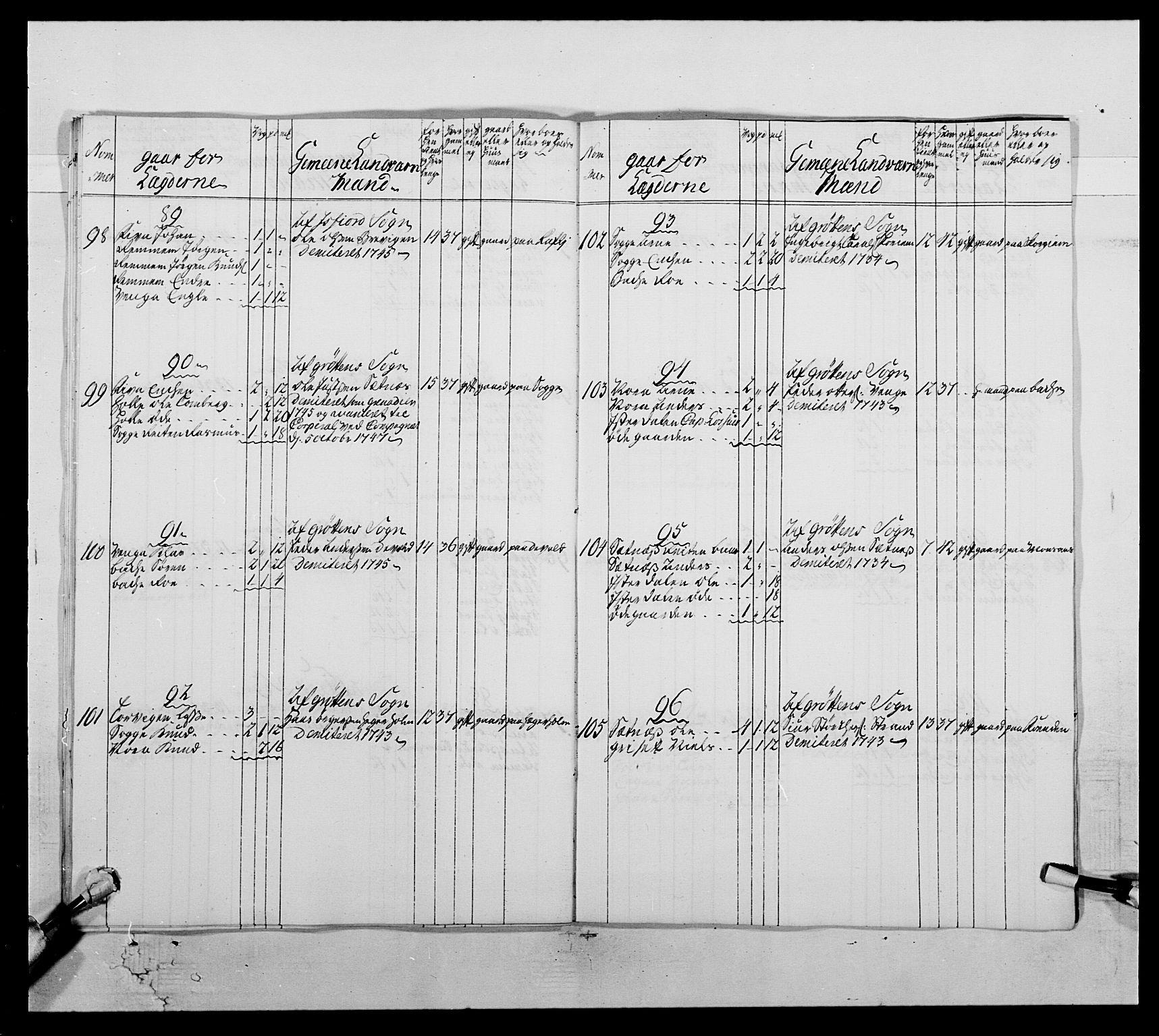 Kommanderende general (KG I) med Det norske krigsdirektorium, AV/RA-EA-5419/E/Ea/L0512: 2. Trondheimske regiment, 1746-1749, p. 212