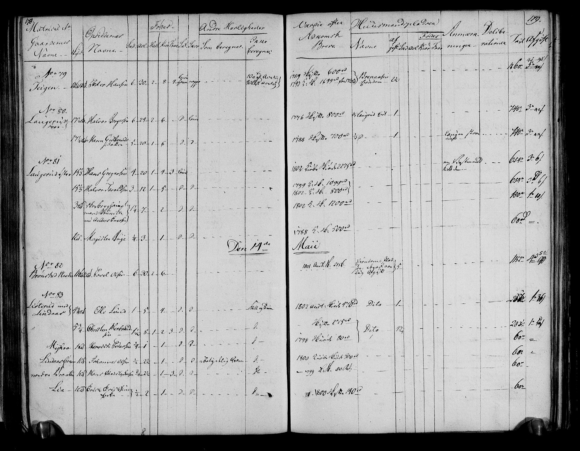 Rentekammeret inntil 1814, Realistisk ordnet avdeling, AV/RA-EA-4070/N/Ne/Nea/L0051: Numedal og Sandsvær fogderi. Deliberasjonsprotokoll, 1803, p. 94